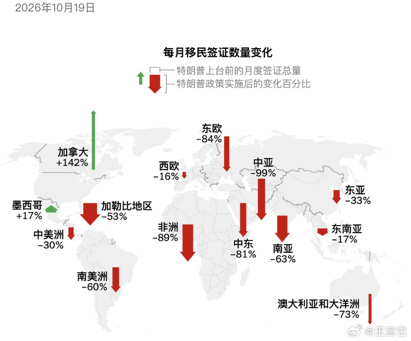 📌 不仅仅打击非法移民，合法移民也打击。       在美华川粉表示很满意  