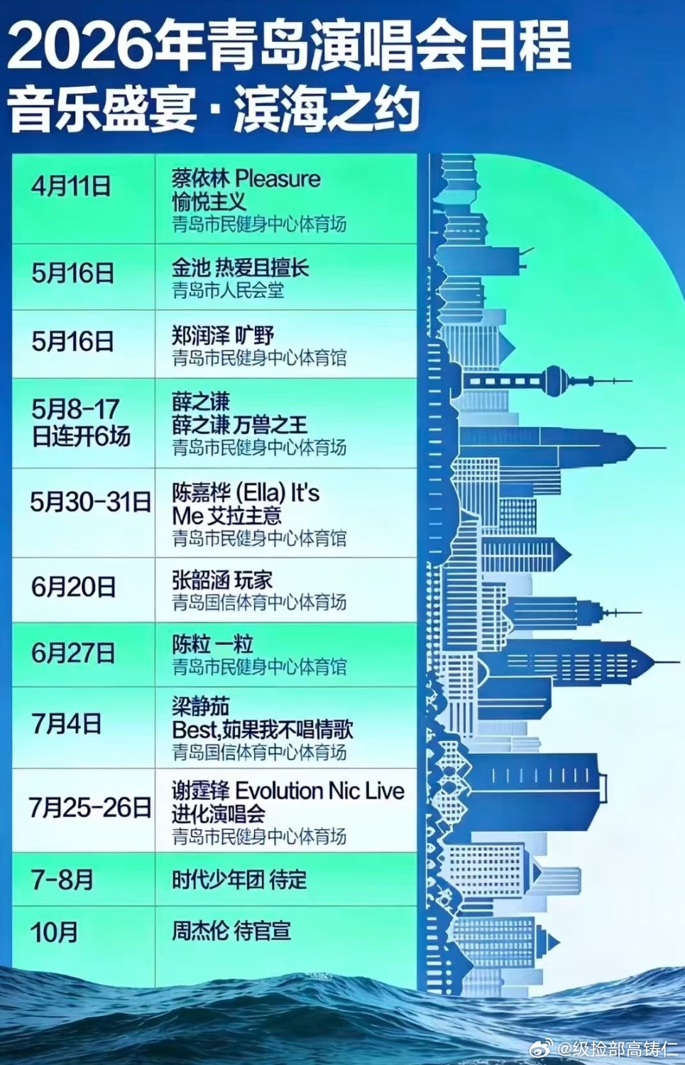 时代少年团暑假或许重返青岛 