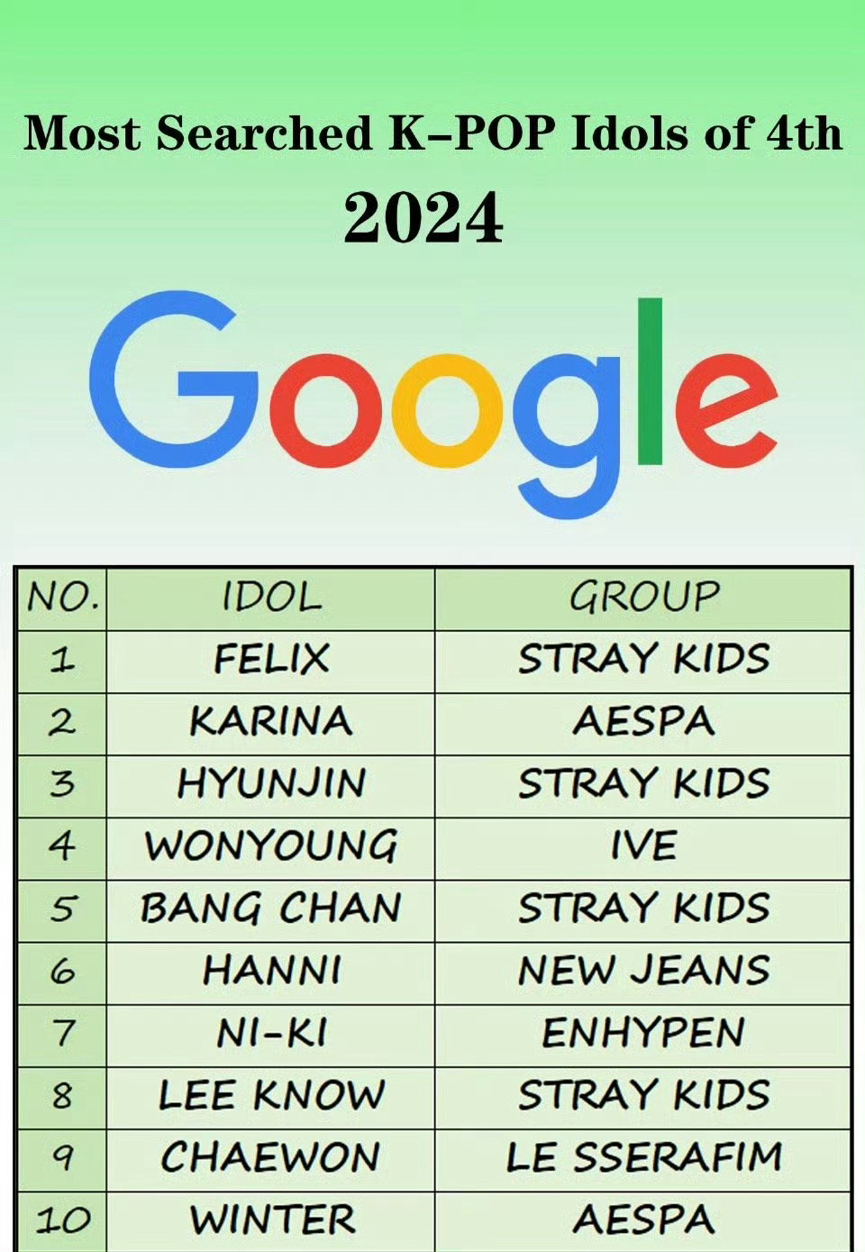 李龙馥 felix李龙馥 2025第一季度谷歌&油管搜索量🔍 Google全球