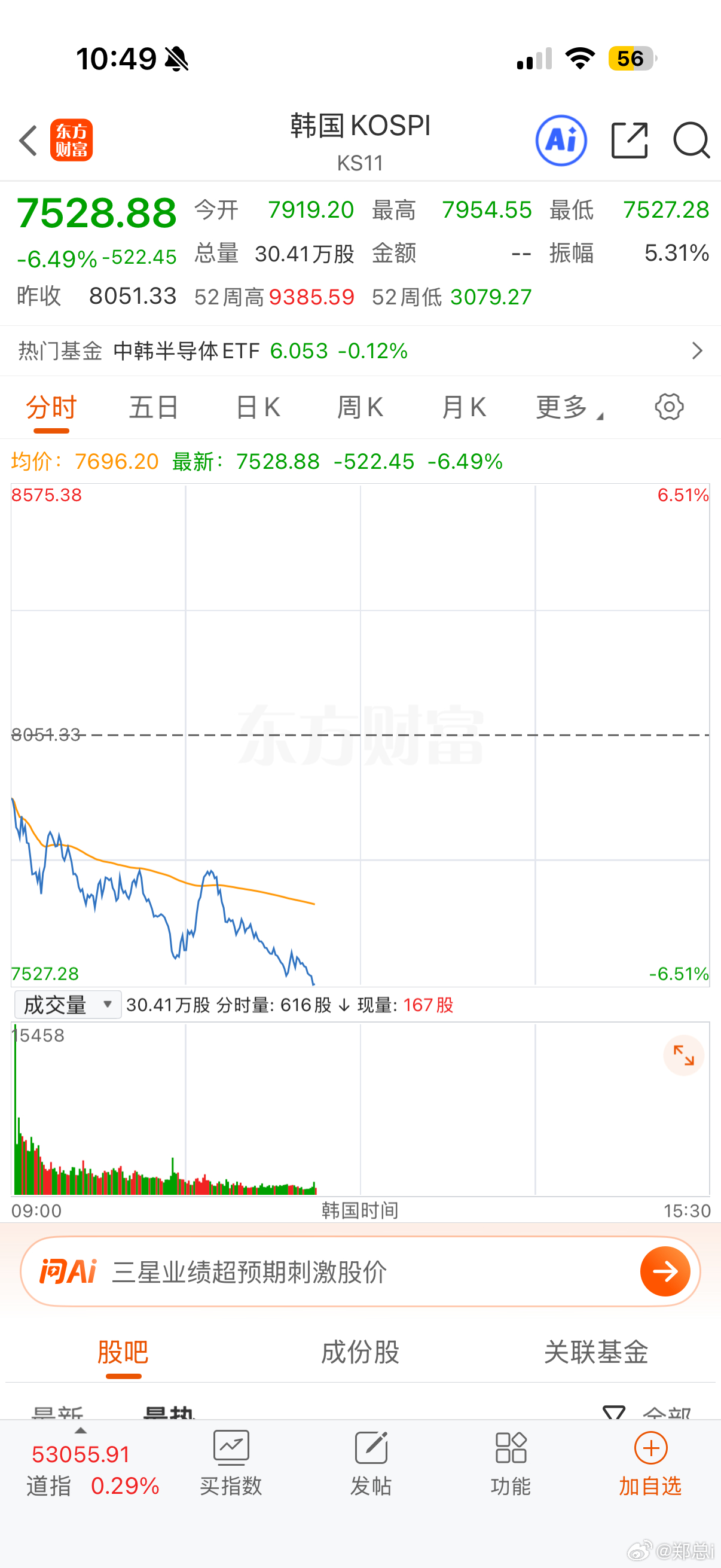 强烈谴责三星电子！由于业绩不及预期！韩国股市大跌！继而带崩A股！督促三星电子收回