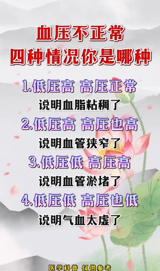 四种血压异常类型，分清血脂、血管、气血问题