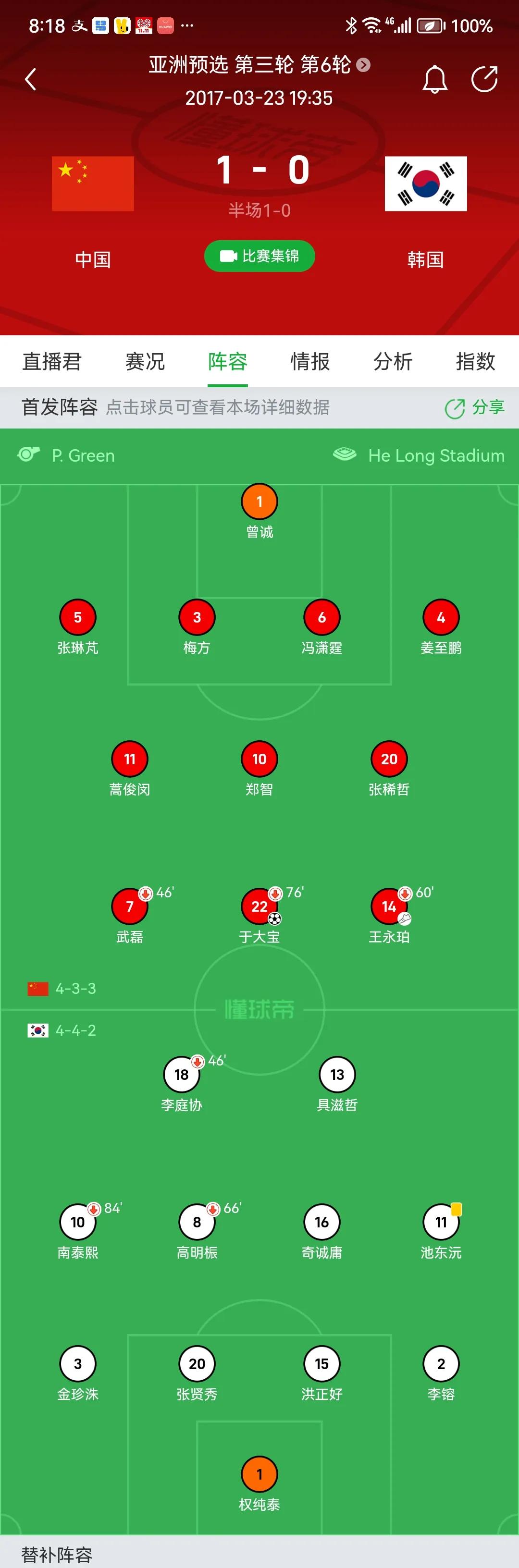 有多少人还记得这场比赛？当时很多球迷赛后说此生不黑国足的！结果一场友谊赛的1比5