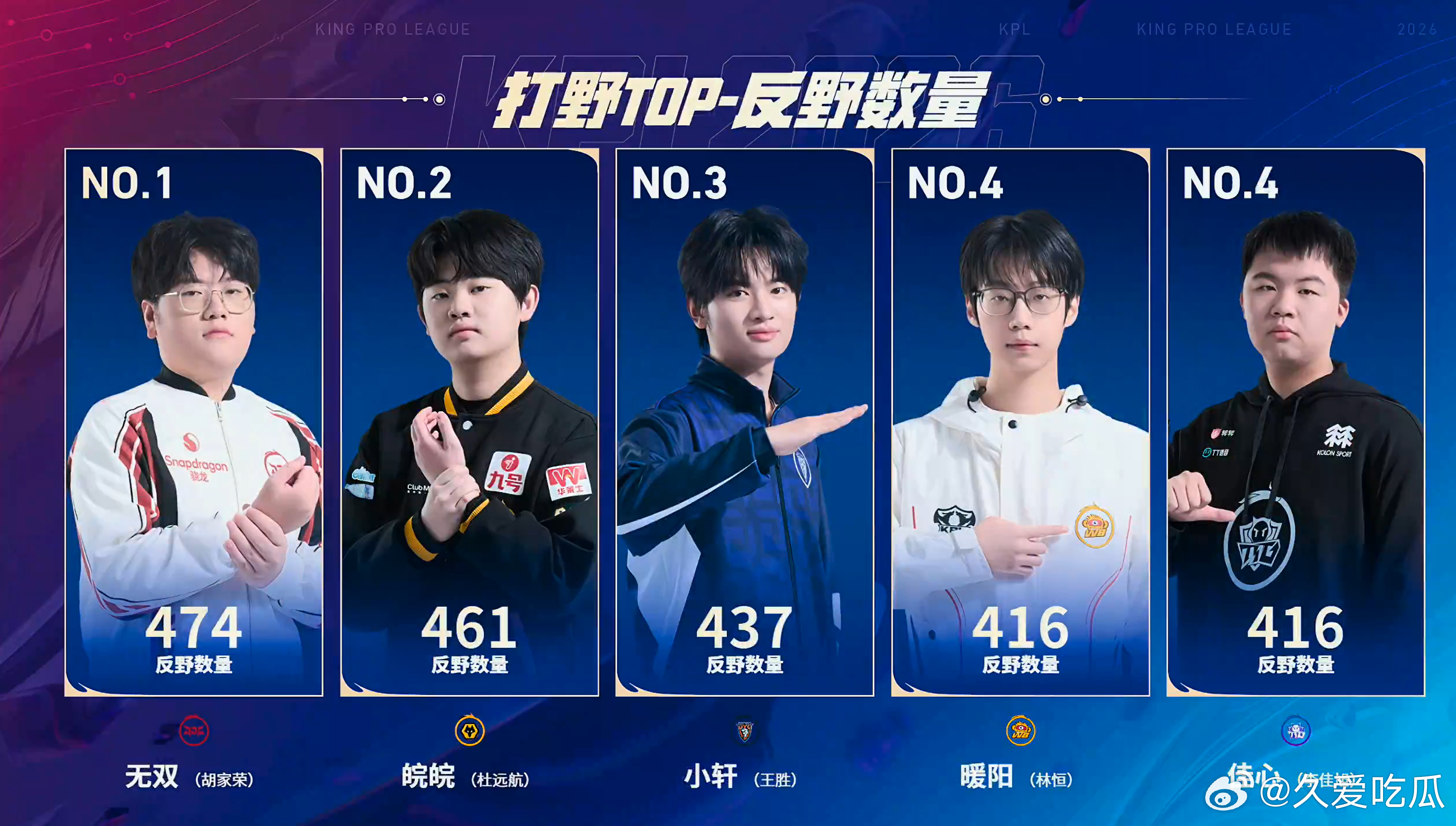 本赛季单项数据排行（截至3.30比赛结束) 