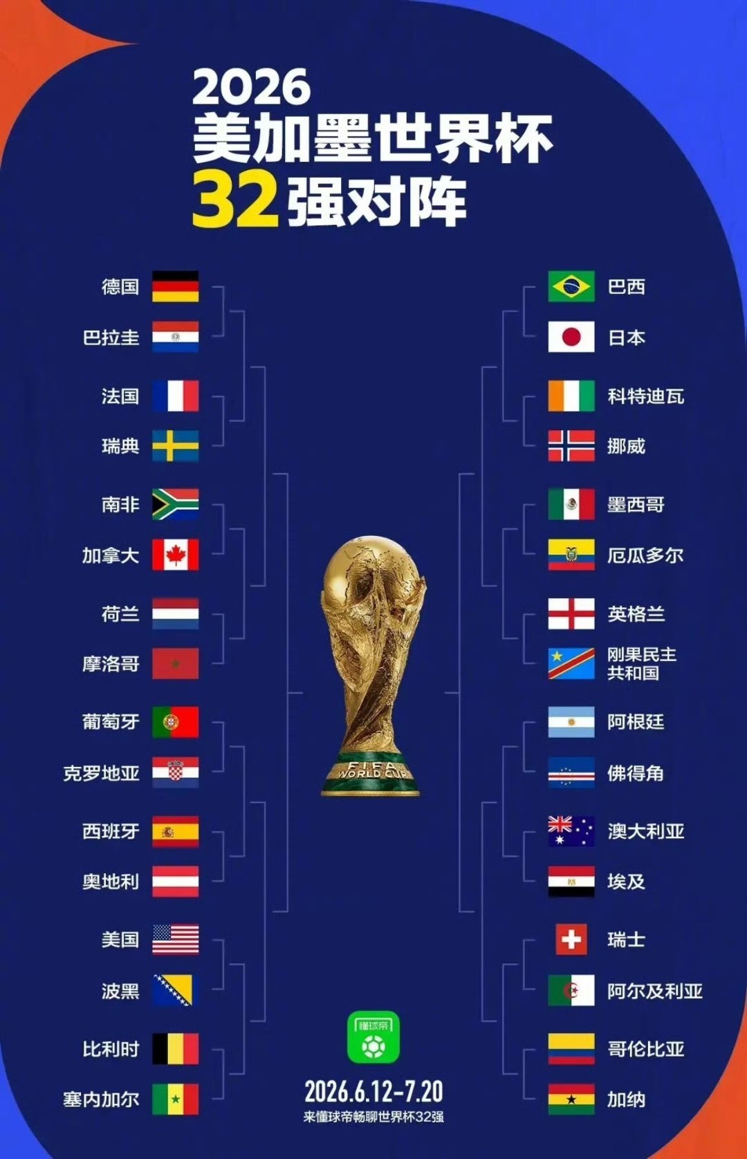 世界杯32强 