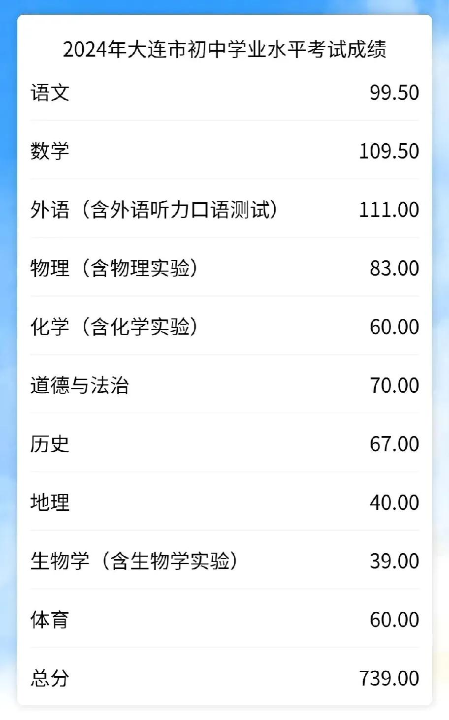 经历了才会知道痛，希望儿子这次的中考失利，成为高中起步的垫脚石，期待三年后的你。