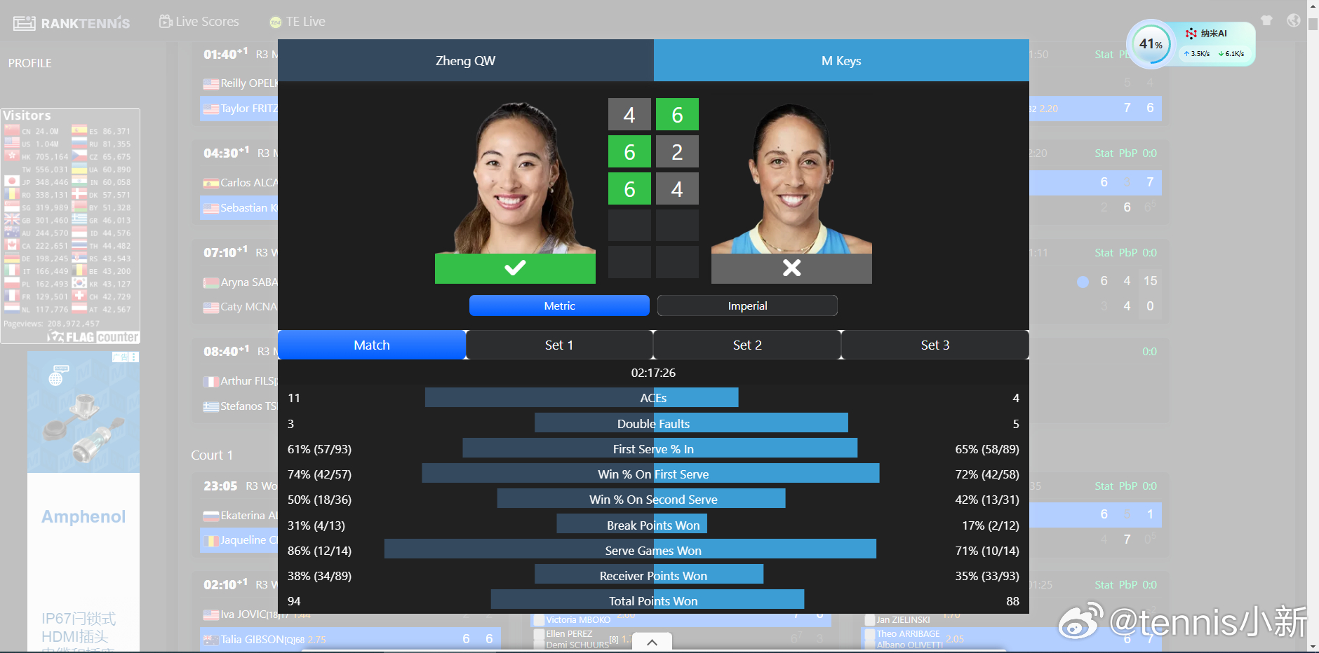 个人的双厨狂喜 今天两个人继 去年迈阿密后再次同步郑钦文击败前澳网冠军网球tal