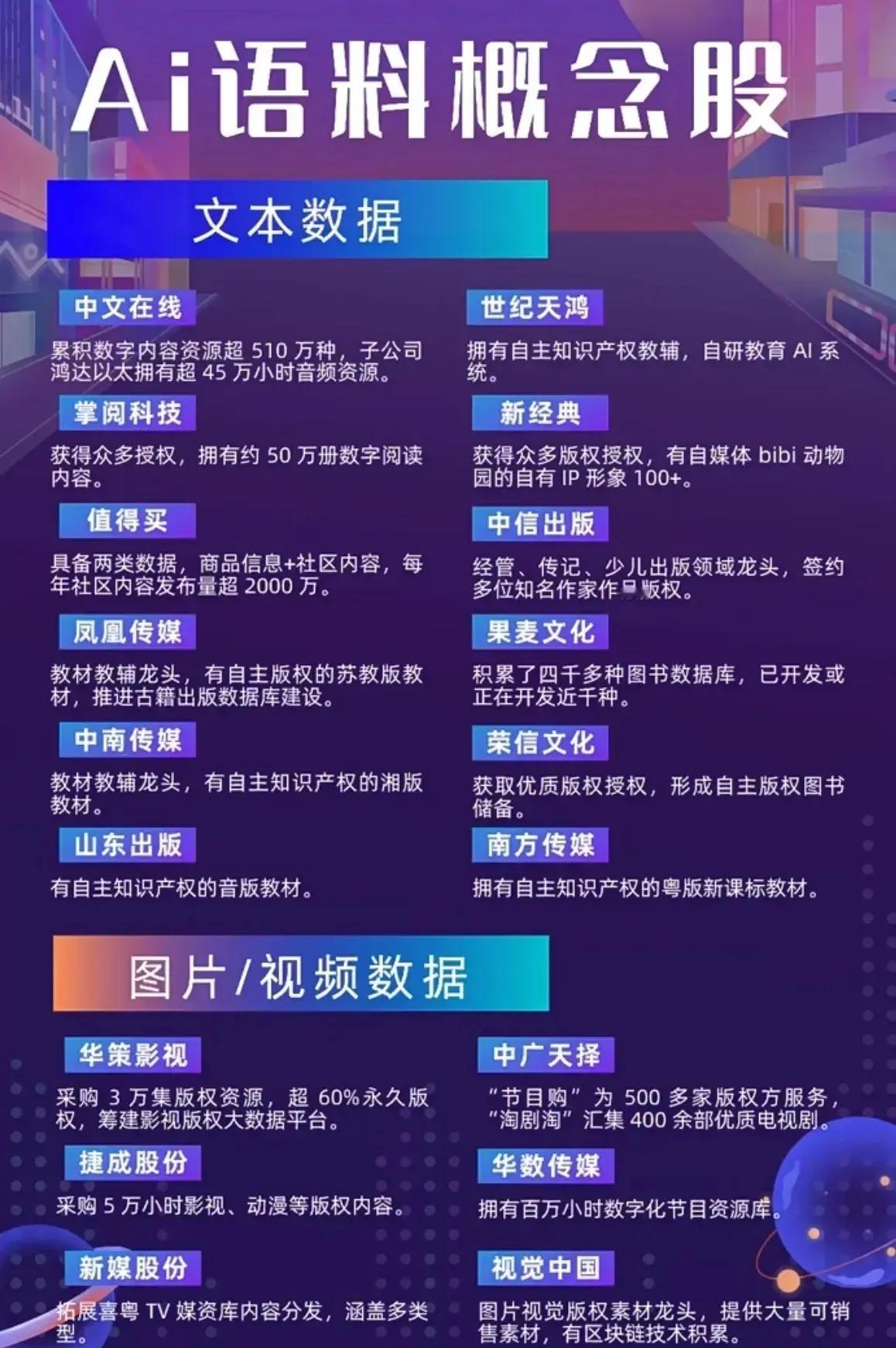 当前围绕AI、芯片、光通信、游戏、算力硬件等科技领域的重要概念股与产业链关键企业