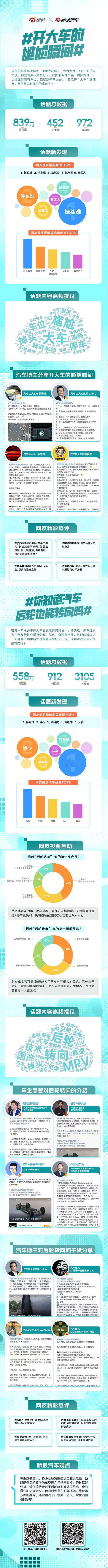 车越造越大，体验感悠哉悠哉~不过这开大车的尴尬瞬间 也不少！来看看微博网友们的“