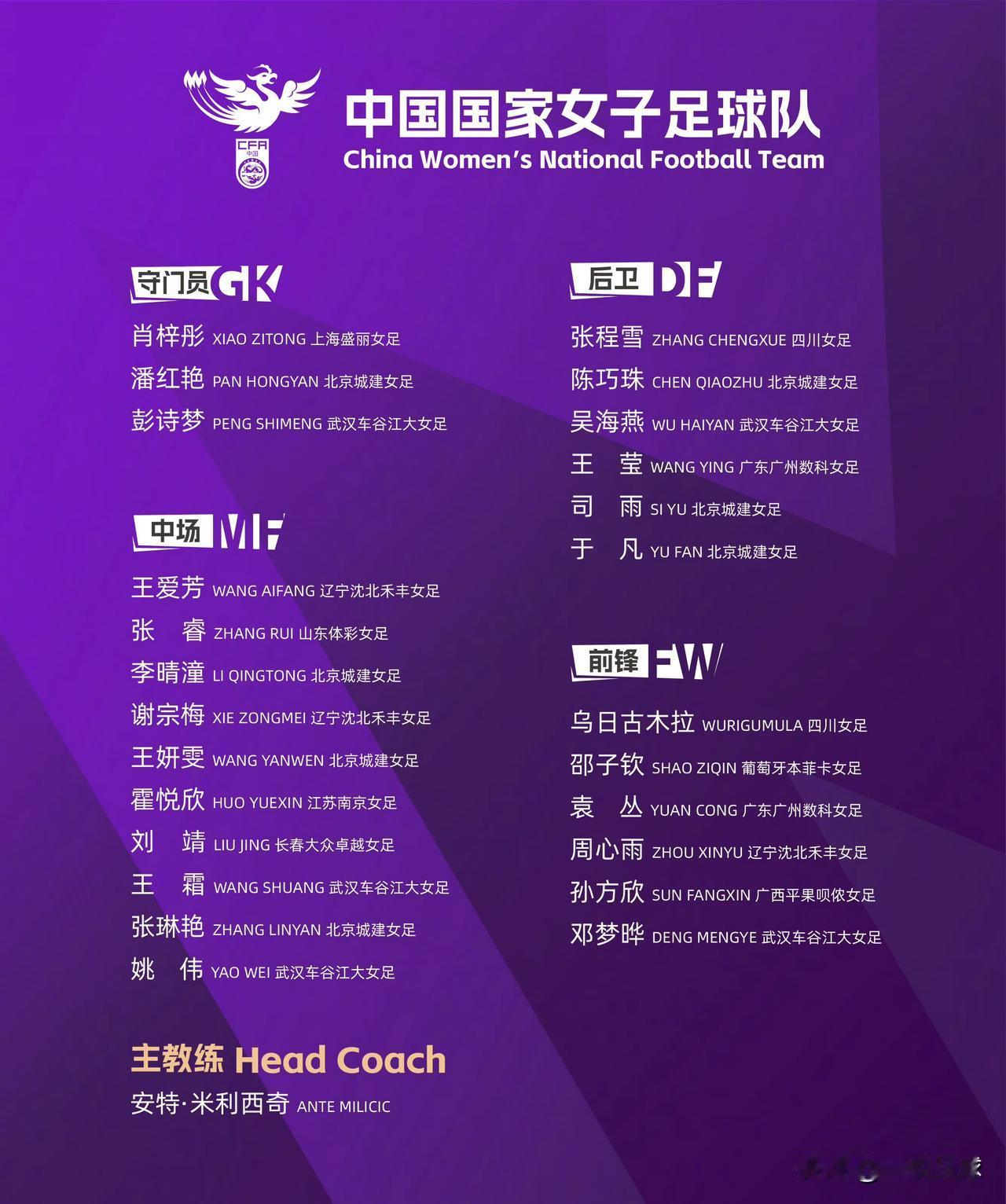 流水的中国女足，铁打的王霜姚伟吴海燕！

新一期中国女足大名单出炉，武汉江大女足
