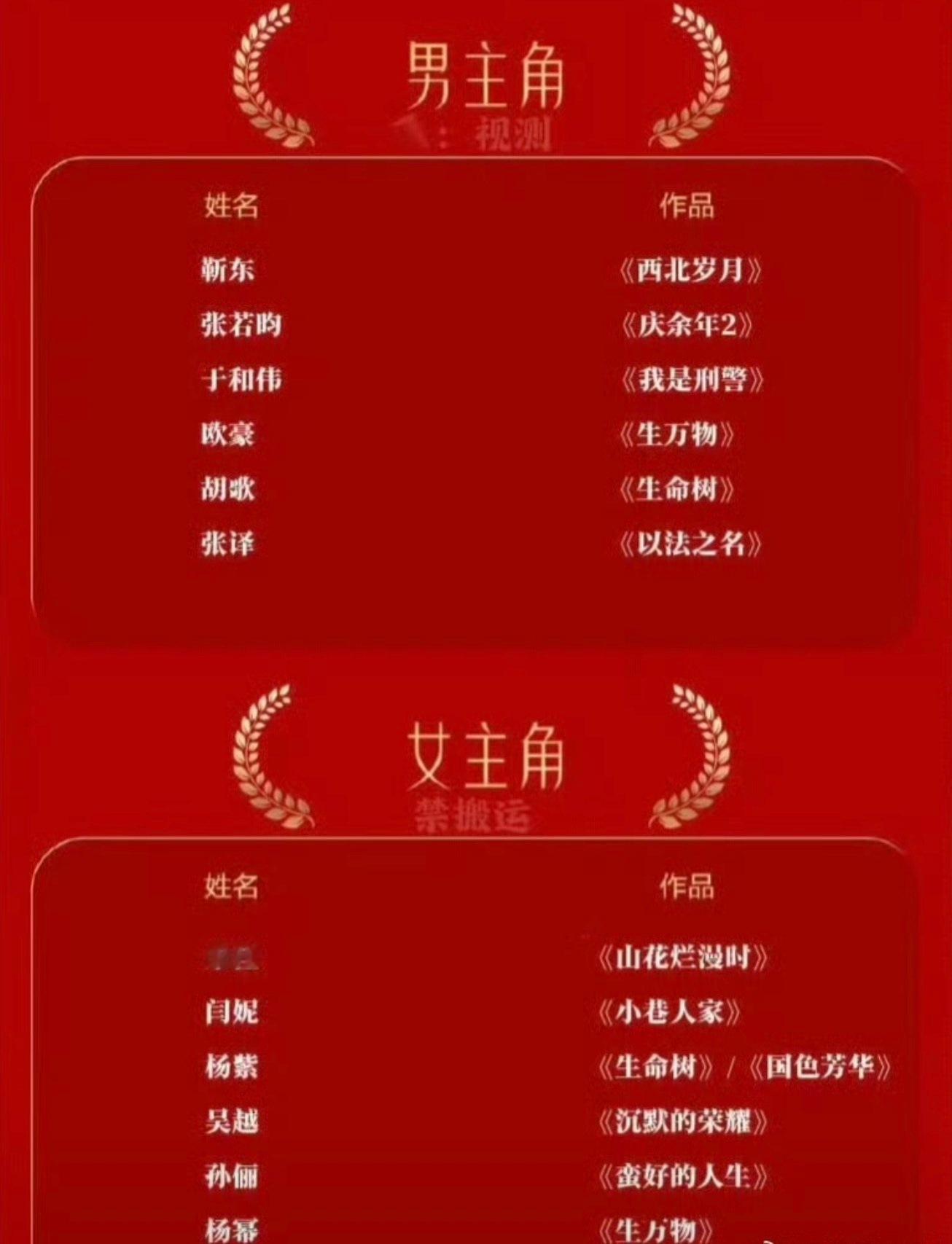金鹰奖视帝视后预测的提名名单😂 