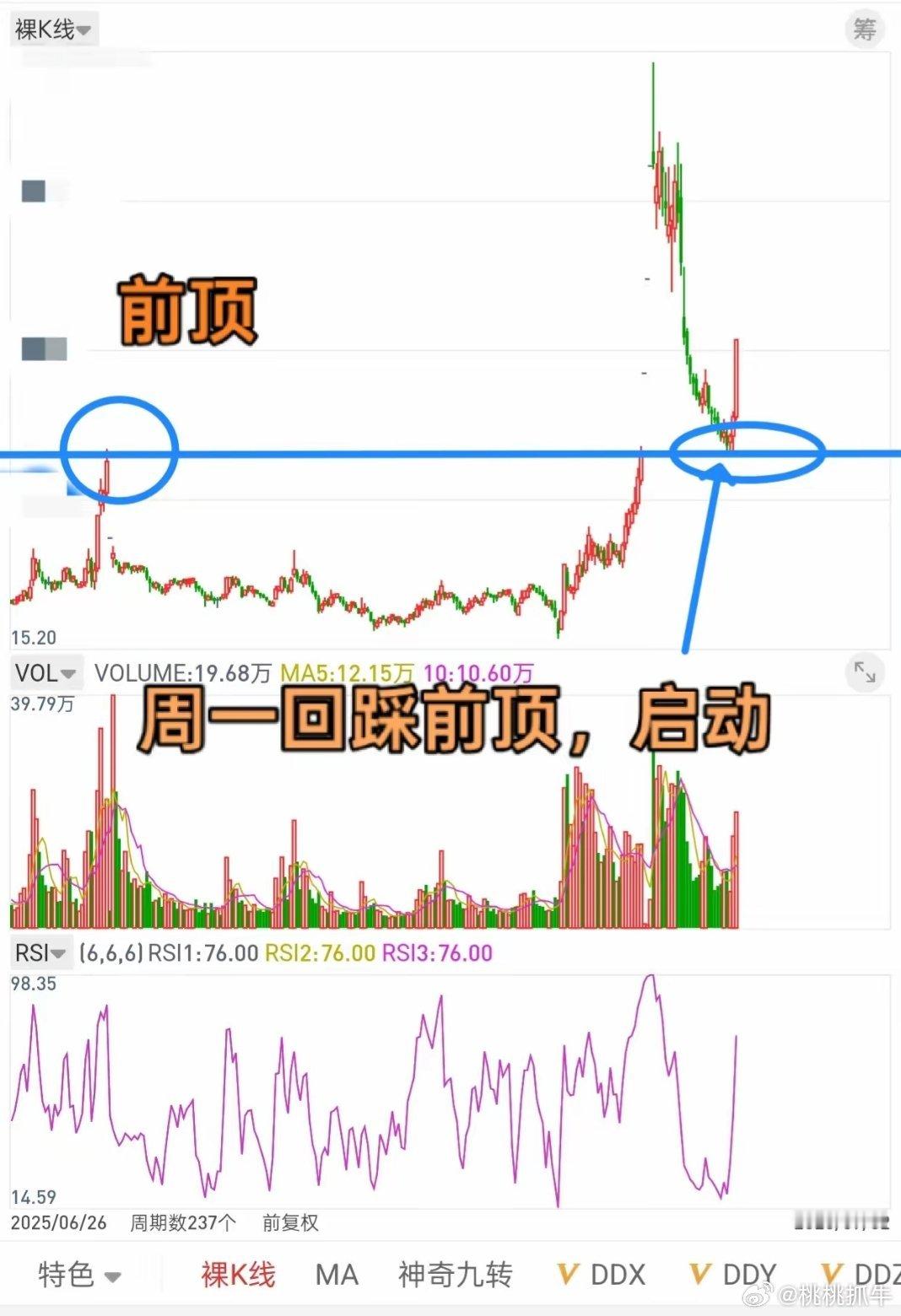A股，指数和科技是硬捆绑！科技跌，指数就不会好看，但是个股好看，科技涨，指数会很
