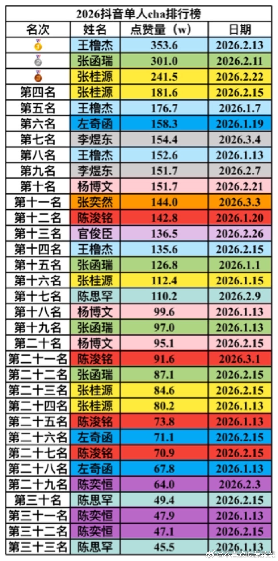 tg 2026🫘单人cha排名 