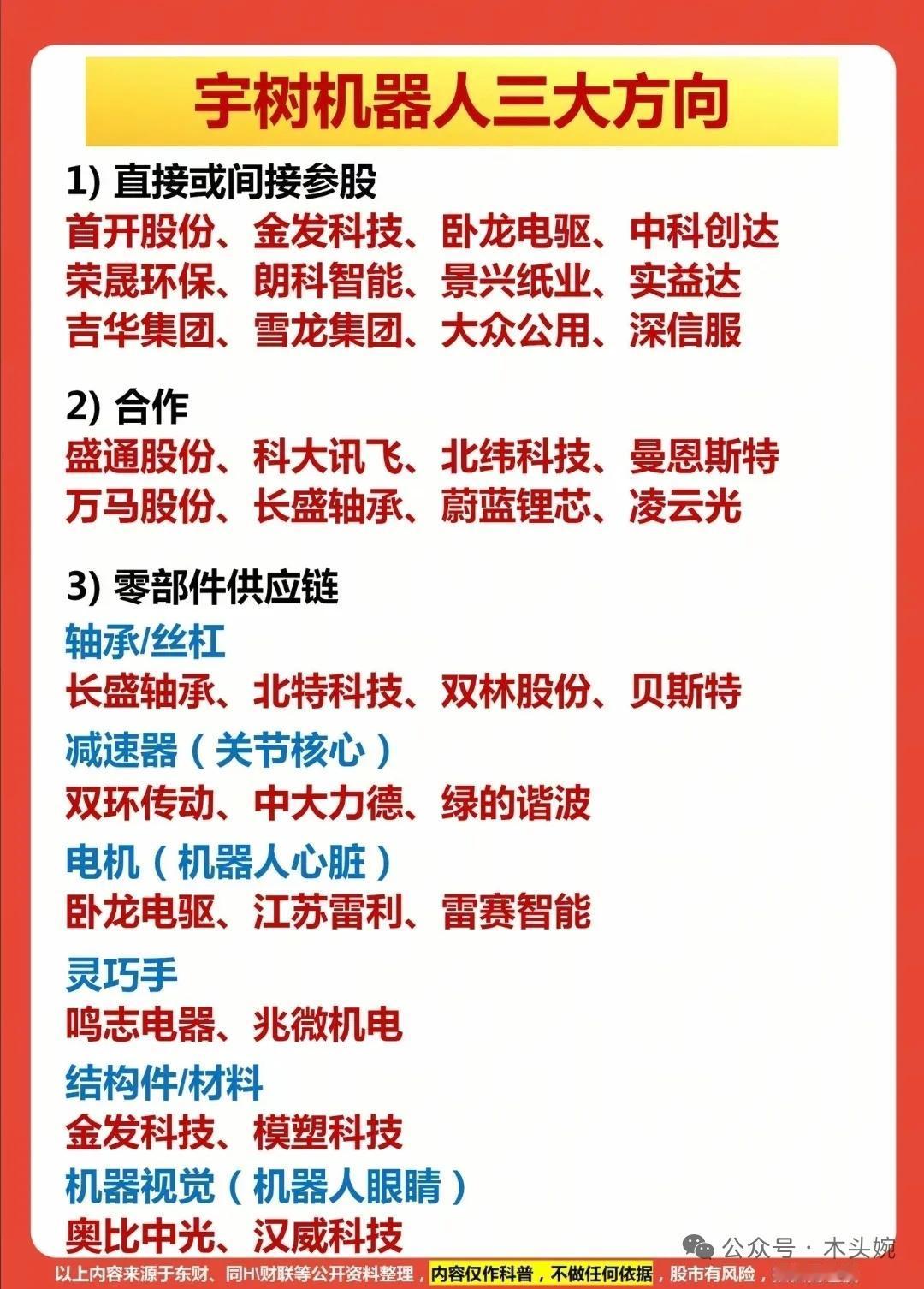 宇树科技“变形机甲”火了！它的参股+合作+供应链全名单，一次性给你列清。
12日