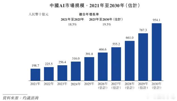 中科闻歌通过港交所上市聆讯中科闻歌已通过港交所聆讯 国家队入场AI赛道，中科院带