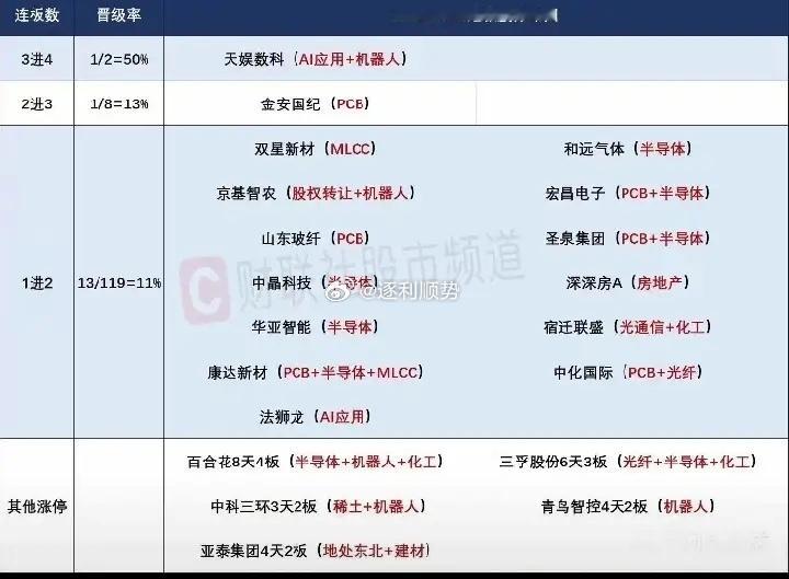 6月11日盘前预案：科技短期或难以反转；市场短线或开始抱团聚焦核心妖股！1、昨天
