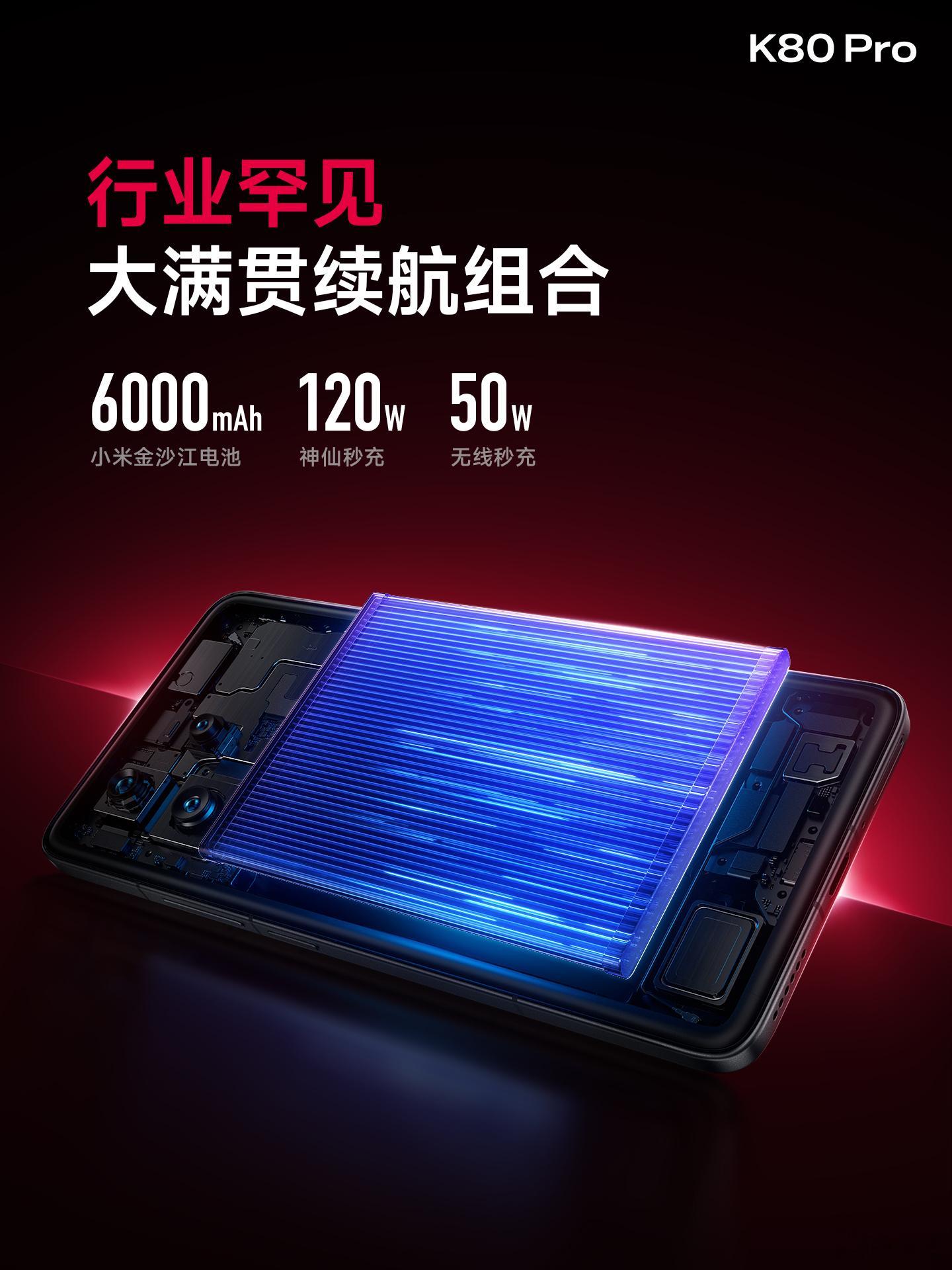 K80  Pro，为你配置行业罕见大满贯续航组合！① 搭载首个 6000mAh 