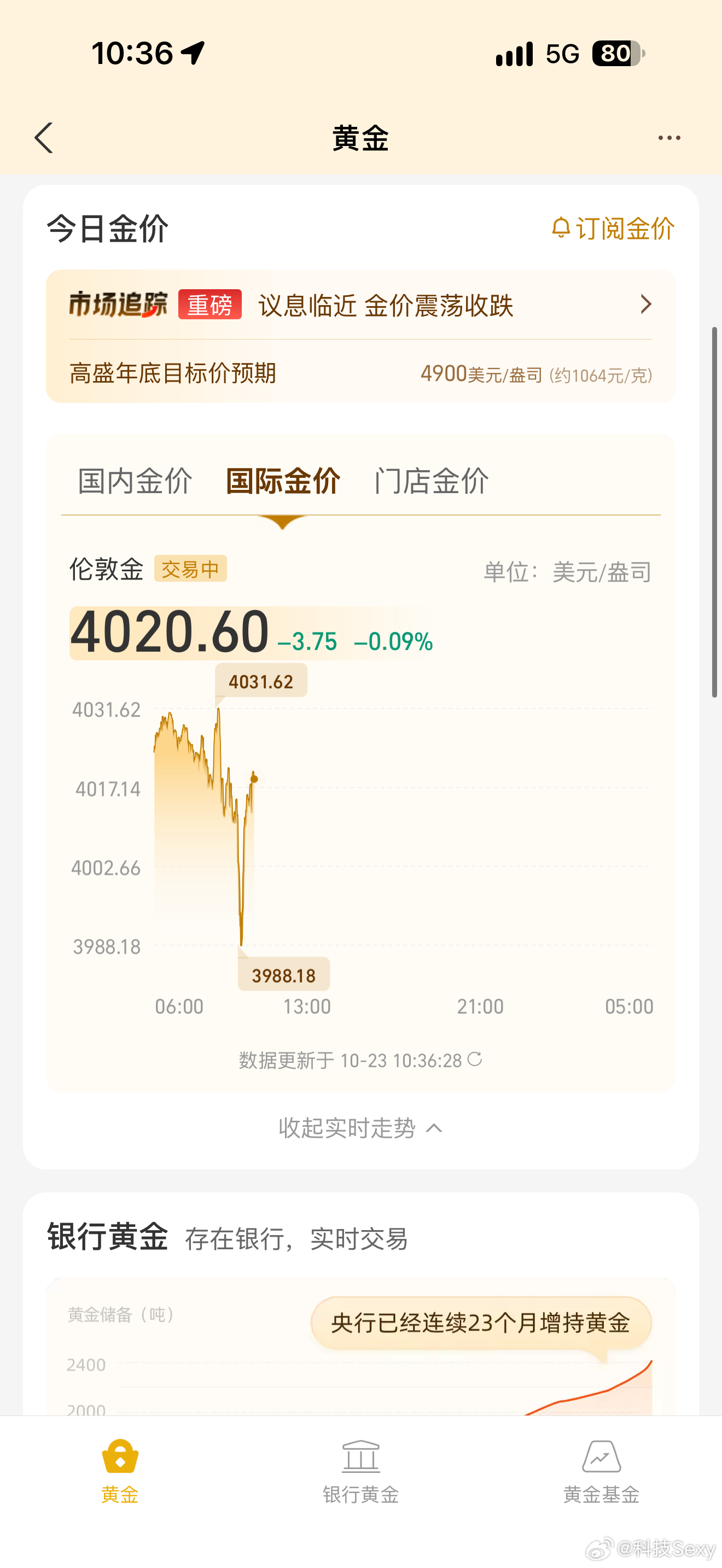肯定会破4000的[doge]准备抄底金价 ​​​