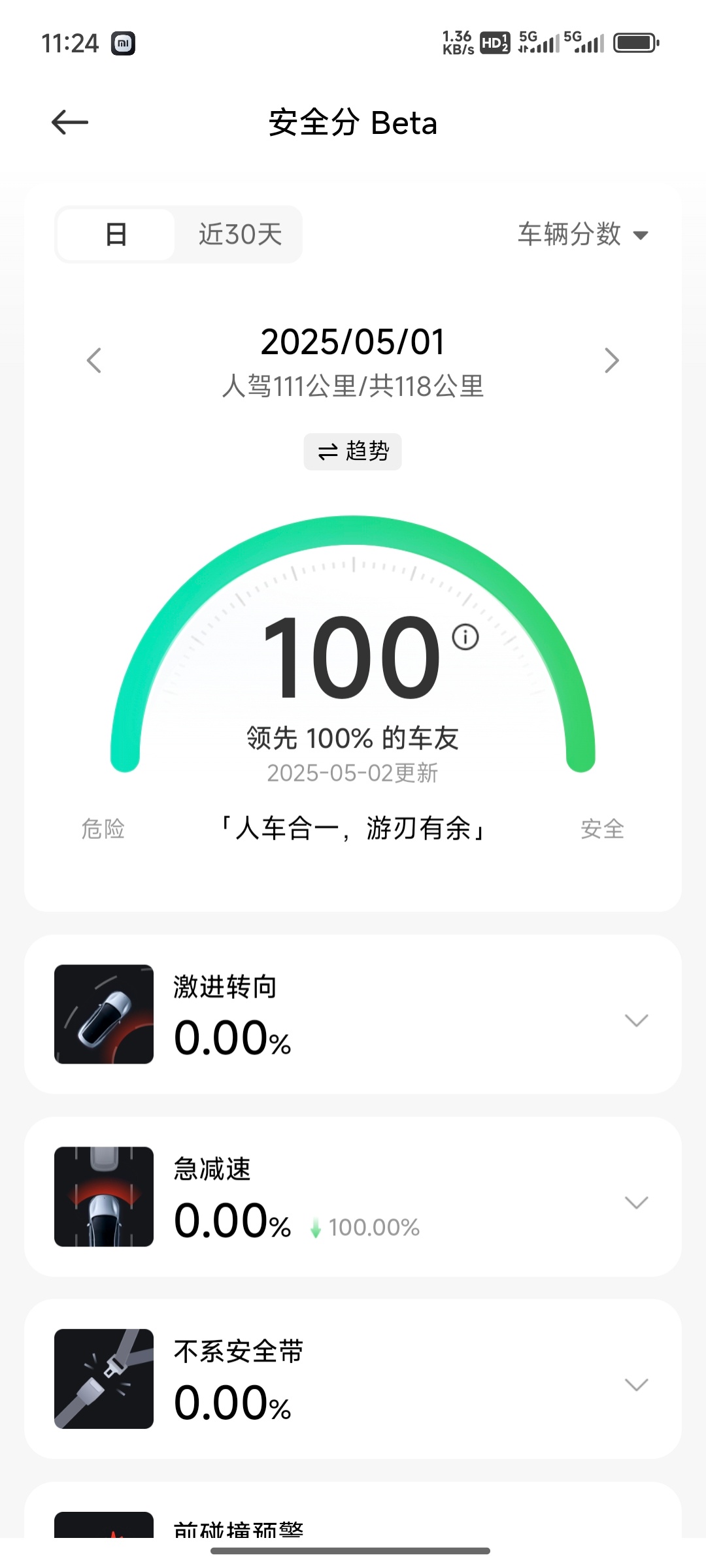 五一当天手动驾驶110公里，然后我的安全分依旧是满分💯成绩，这属于什么水平？[