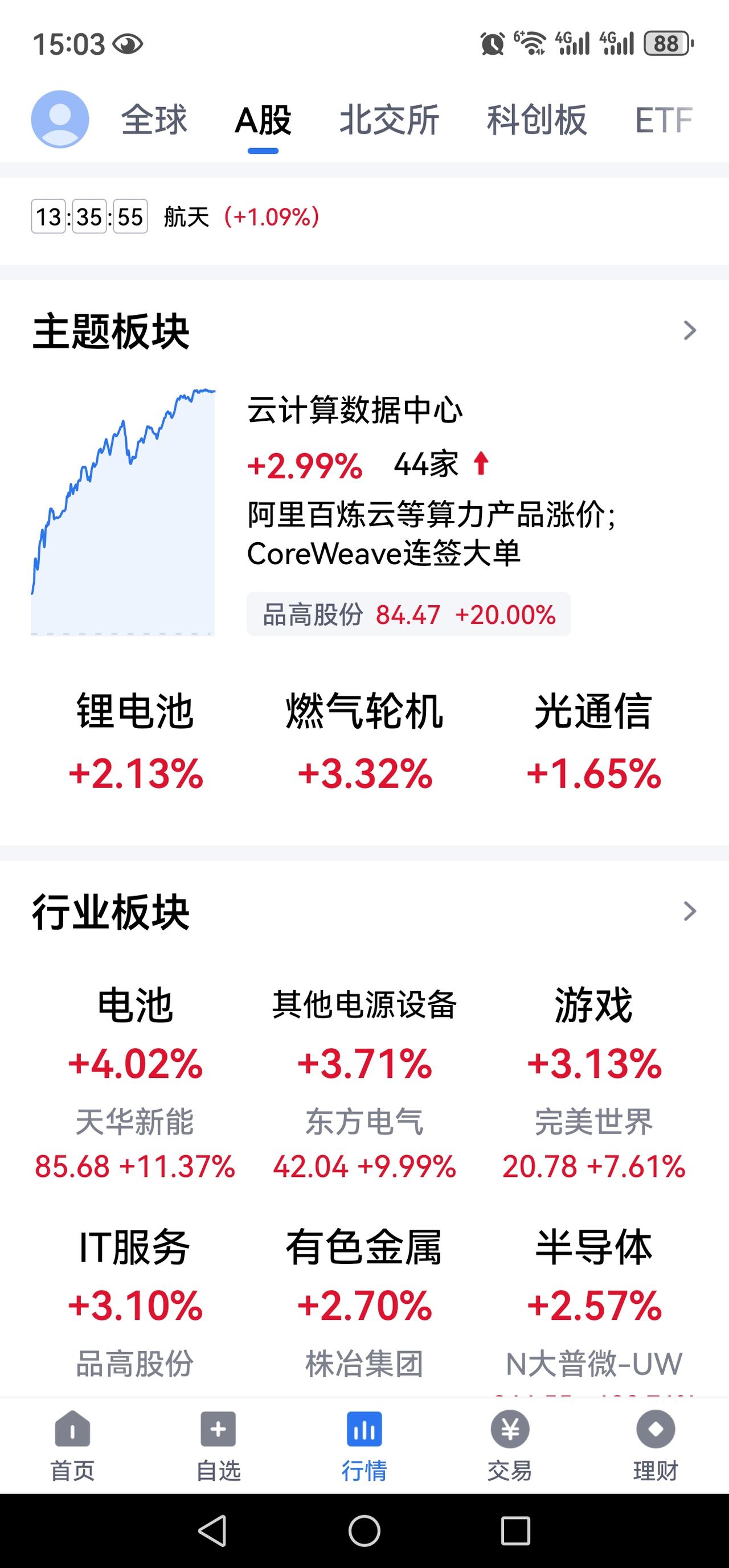 A股放量反攻、经济全面回暖：慢牛格局确立，新质生产力与绿色能源引领长牛
 
今日