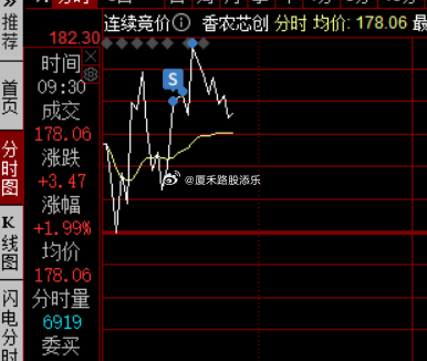 上周五水下低吸，一早吃肉走了~！ 