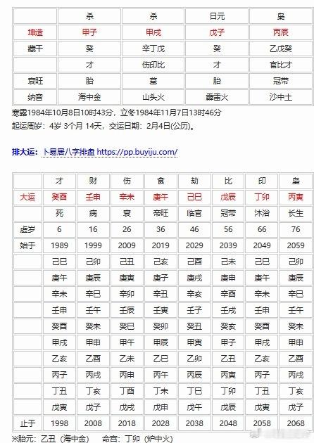 曾沛慈八字是，坤造：甲子年，甲戌月，戊子日，丙辰 时生人格局上来说，戊土生在戌月