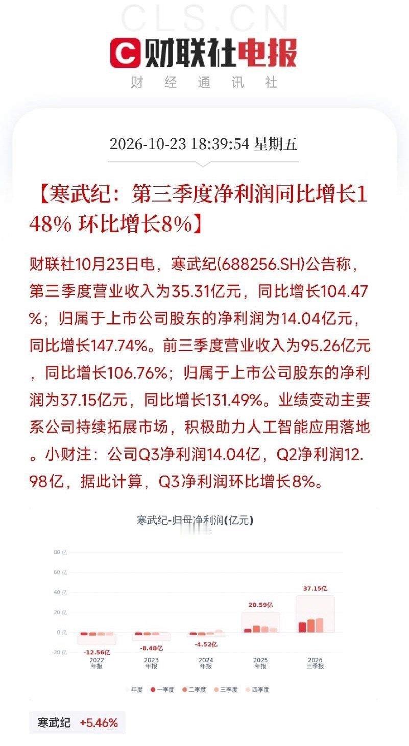 傍晚，一条公告弹出来，让盯着国产算力的人坐直了不是光通信，不是先进封装，而是寒武