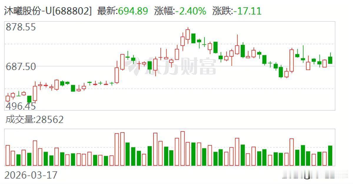 沐曦股份刚在科创板站稳脚跟，转身就直奔港交所。

这家国产GPU独角兽的动作，刚