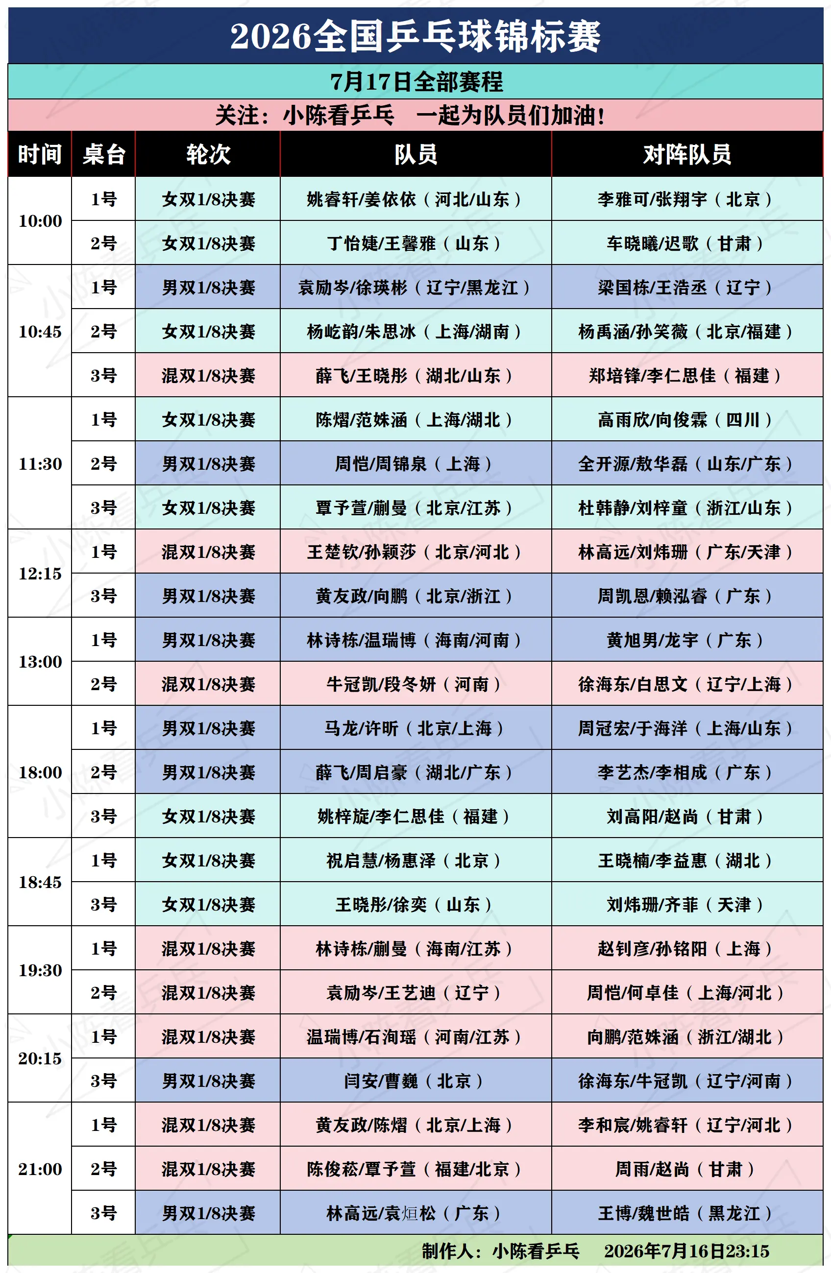 2026全国乒乓球锦标7月17日全部赛程。2026全国乒乓球锦标7月1...