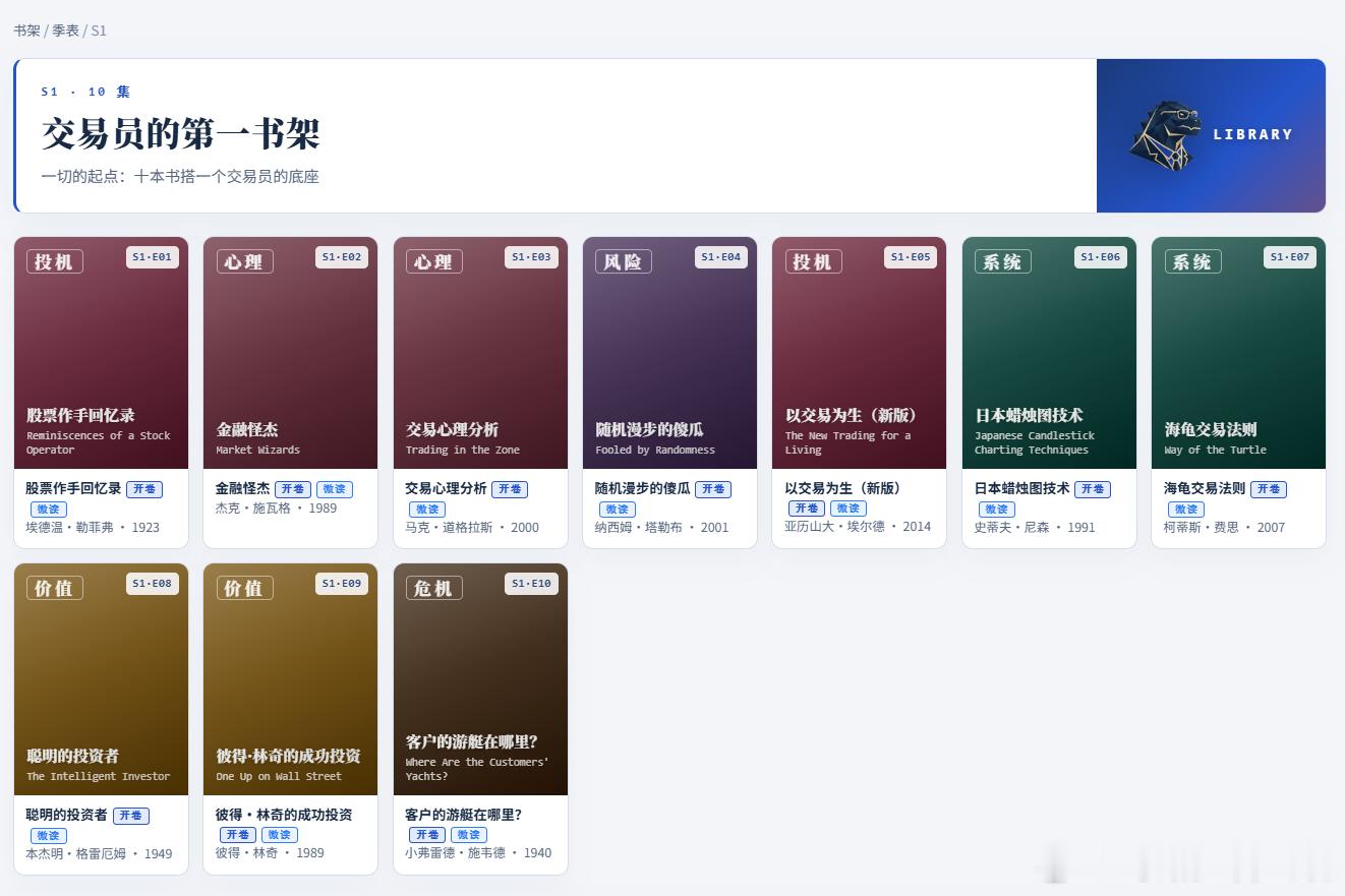 哥斯拉书架 看网站就知道为啥搞这玩意儿了，书架第3本，《交易心理分析》Tradi