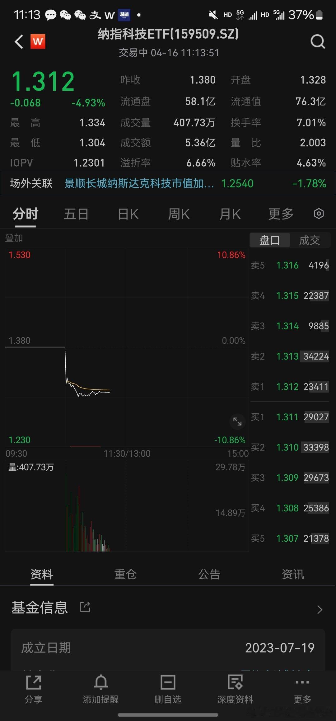 如何化解溢价率风险？美股下跌几天即可。 ​​​