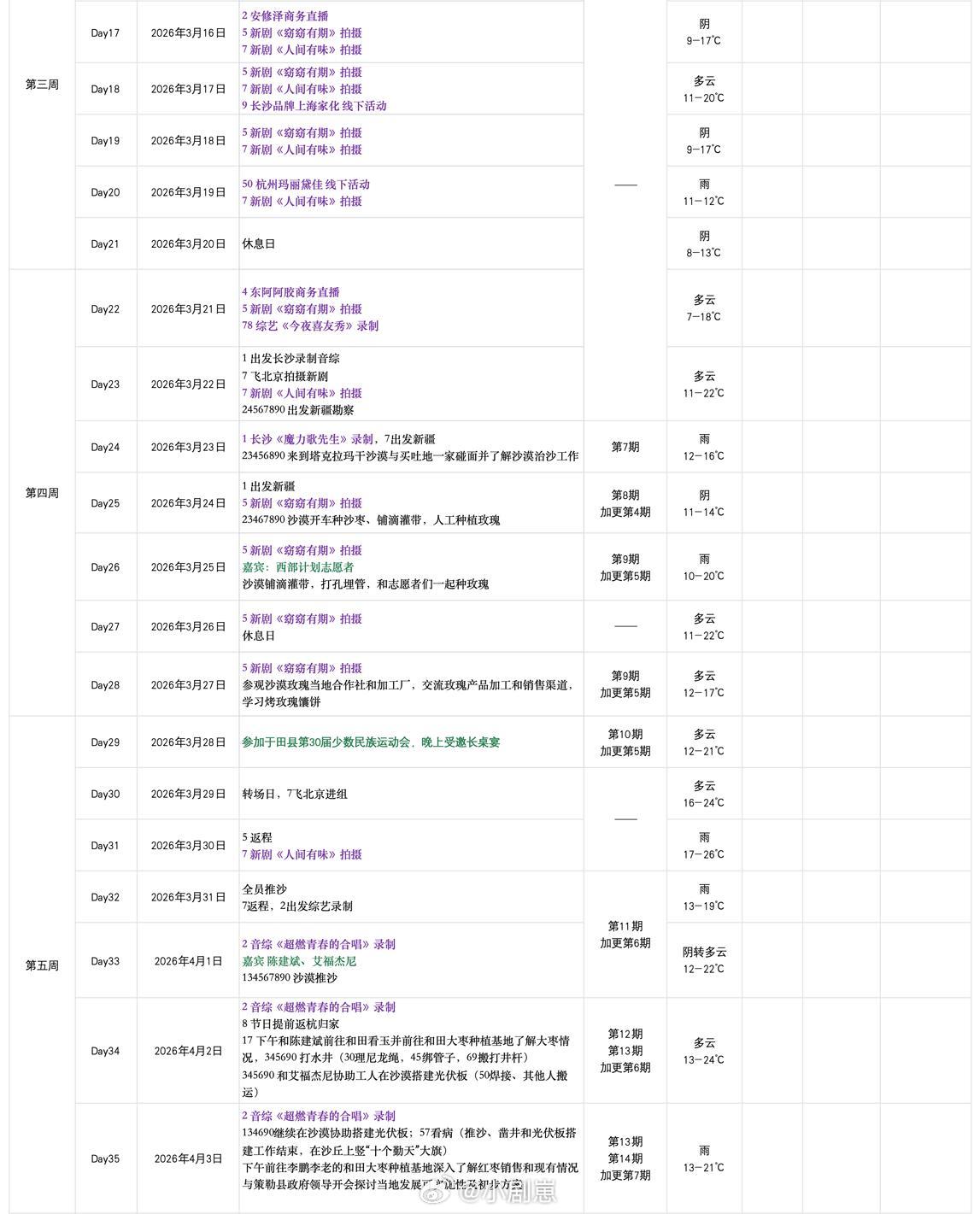 十个勤天种地4工作进度及外务行程表🗓十个勤天‖种地吧‖ 