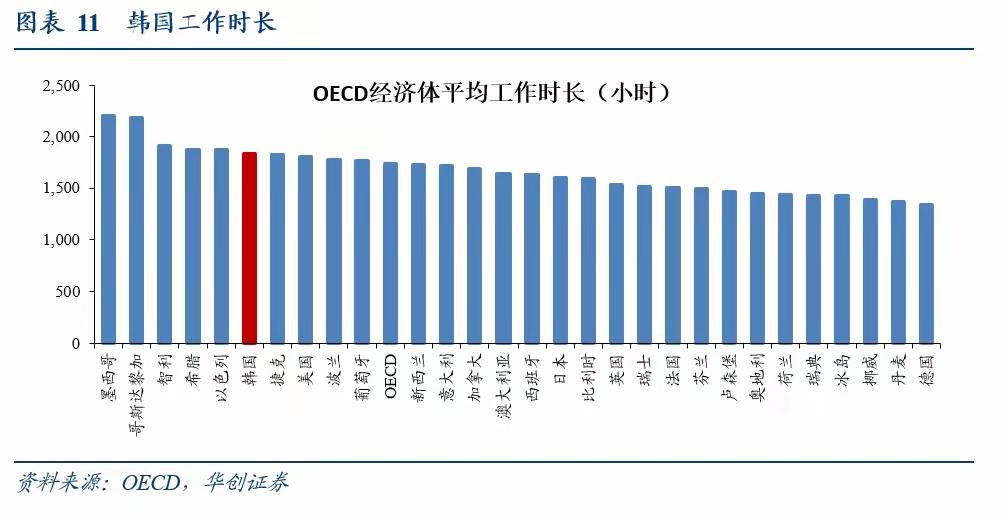 取消996这事儿，巴西直接动真格了。
卢拉直接官宣要终结六天工作制，把每周最高工