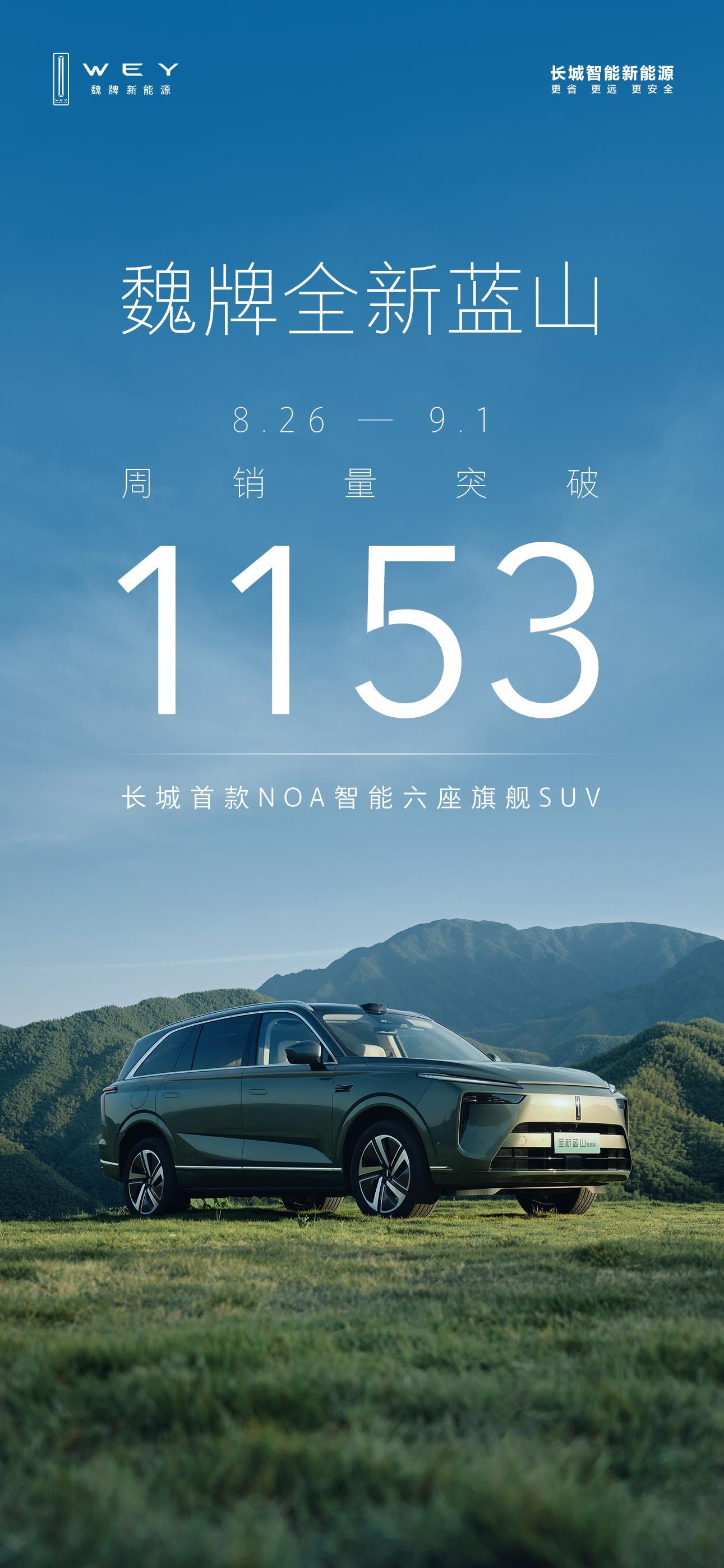 魏牌全新蓝山周销量突破1153台，这是一个好的开局，尤其是在“金九”这个关键的节