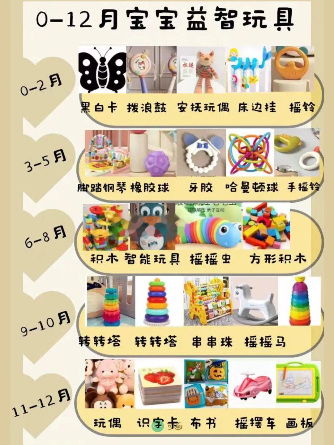 也太省妈了吧✅0-12月宝宝益智玩具‼️