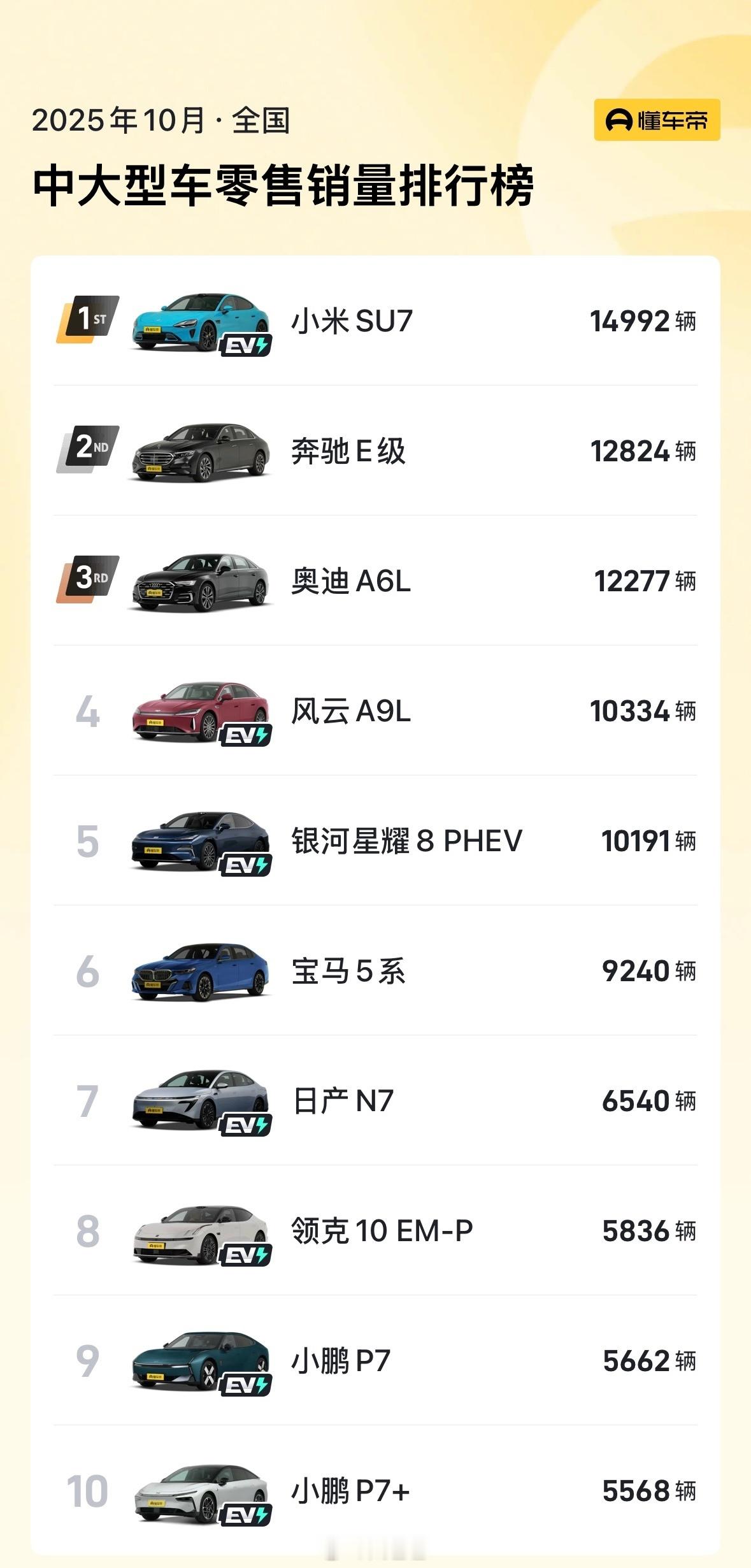 56E算是BBA最后的坚守了相比新款的56E，我确实更怀念老款的56E