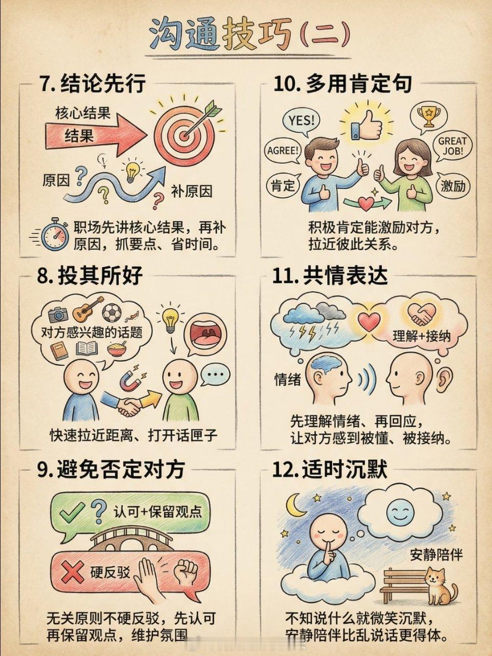 职场沟通技巧 