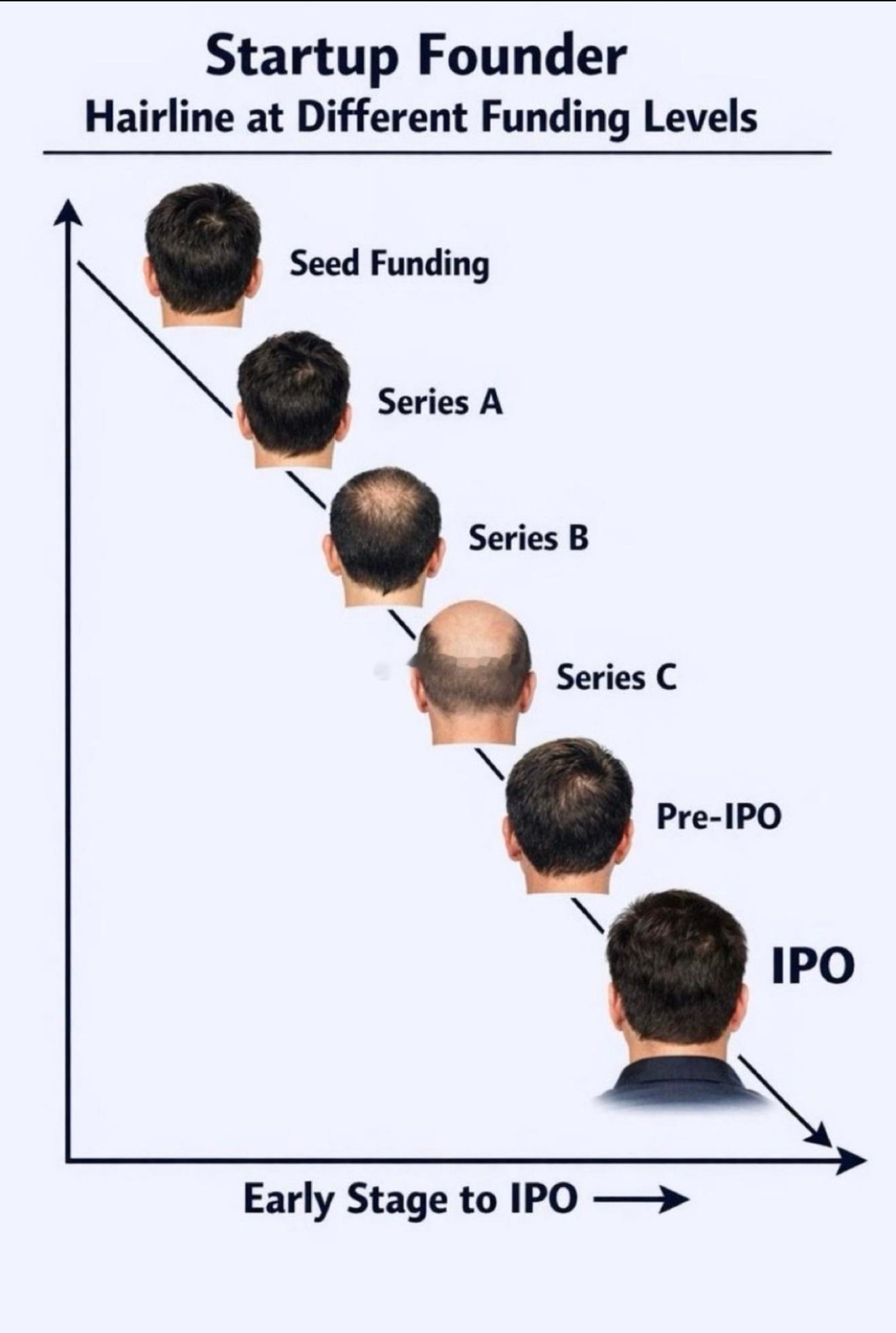 IPO治秃顶！ 