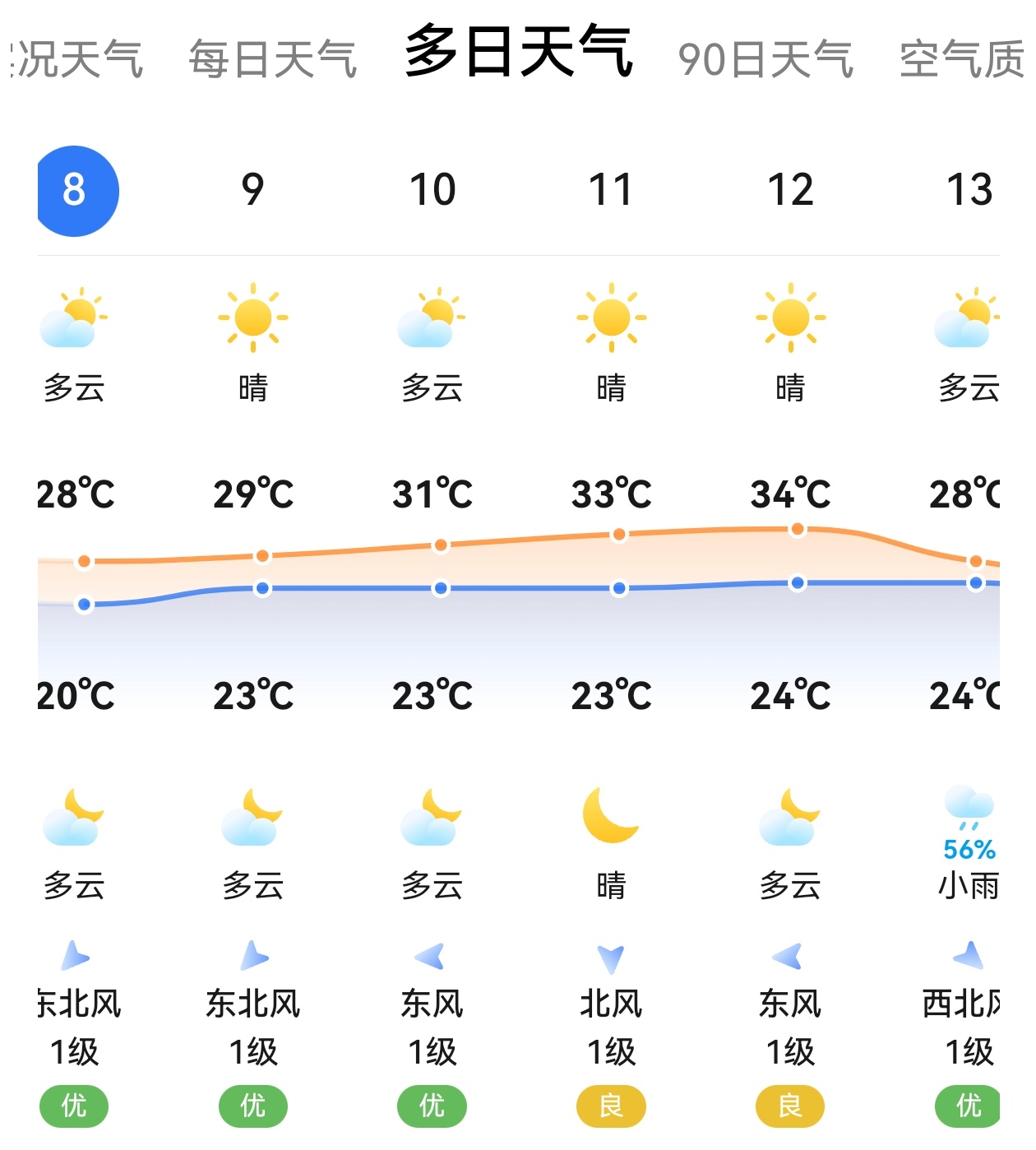 搞笑，买回来的风衣已经挂在那一个月了，根本没地穿[流鼻血] ​​​