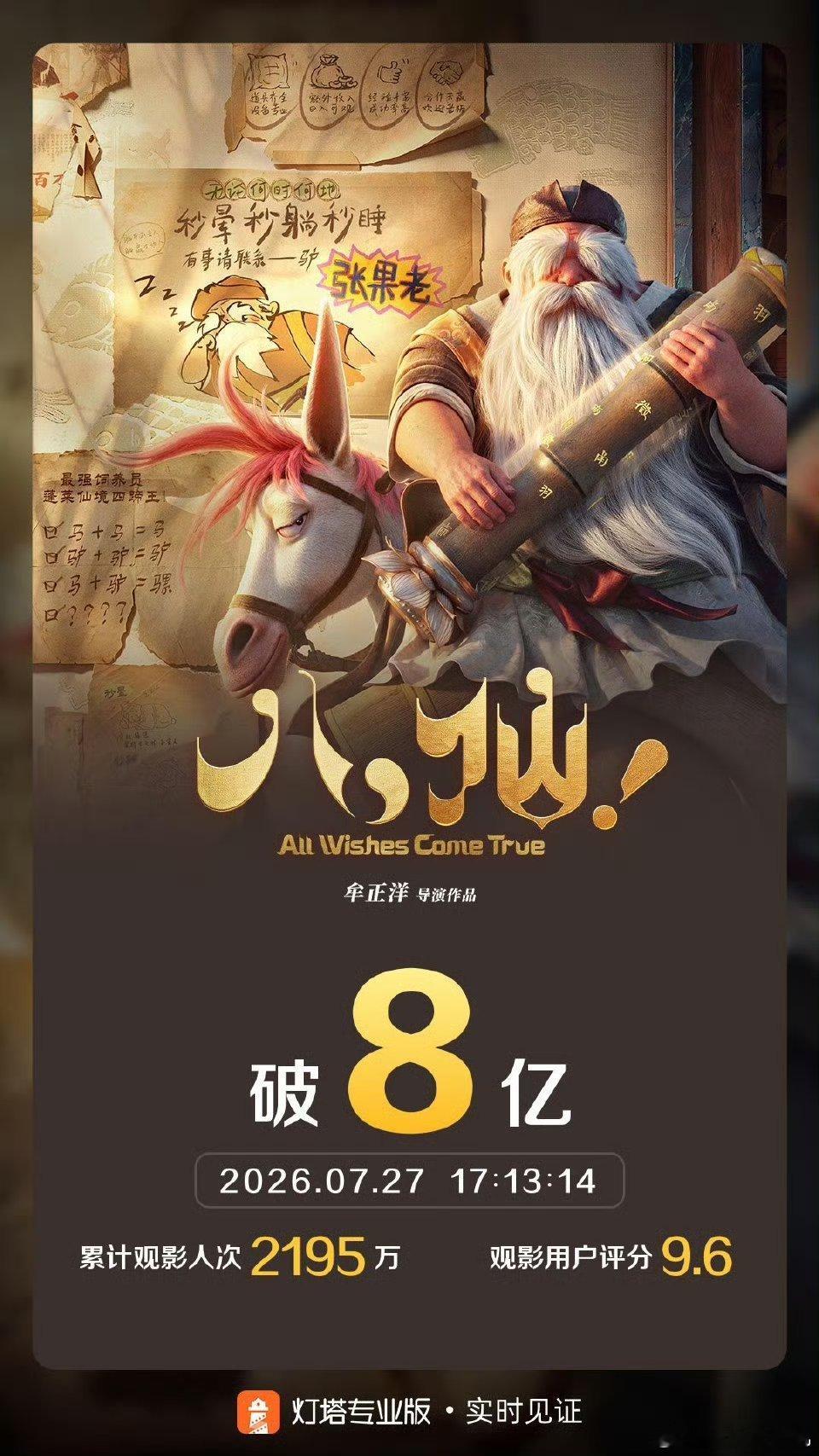 电影八仙票房破8亿八仙总票房破8亿8亿啦！冲冲冲