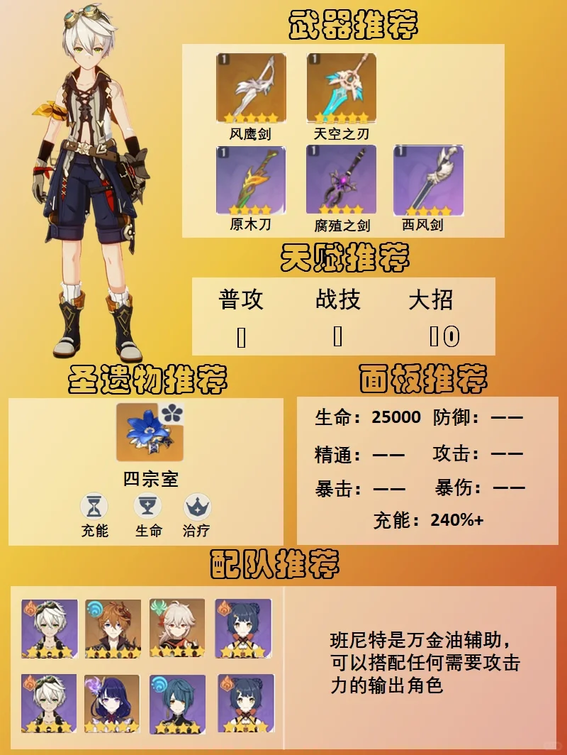 原神角色｜3.2版本班尼特攻略