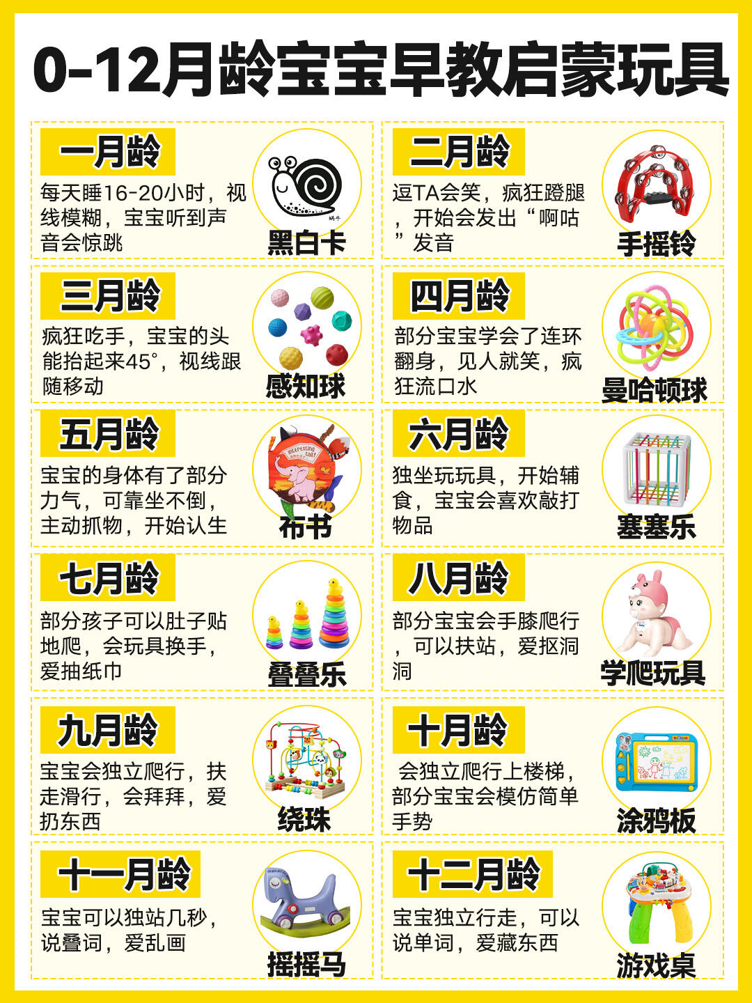 产后复盘✅0-12月宝宝早教，每月这些玩具就够