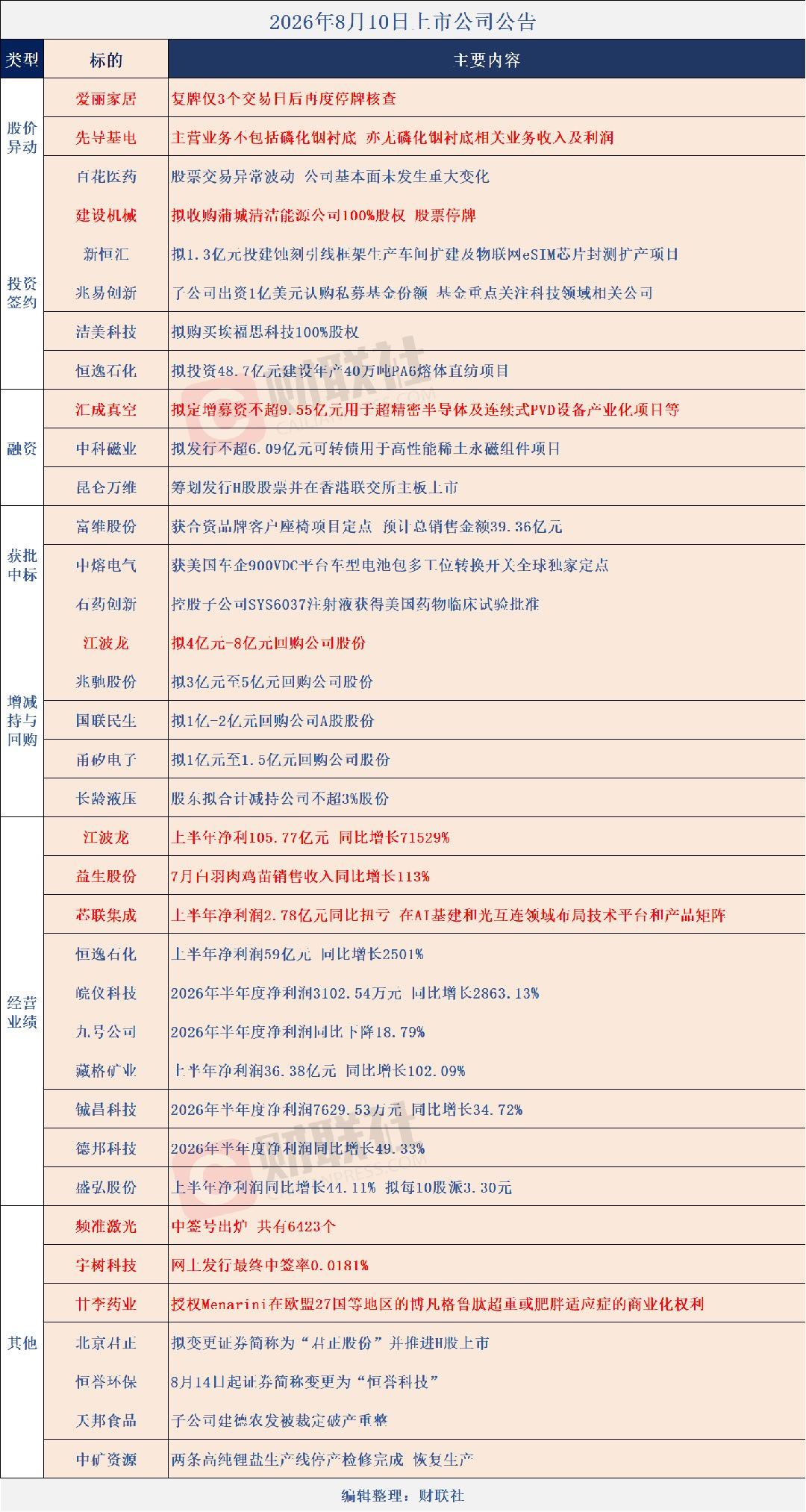 分享图片 