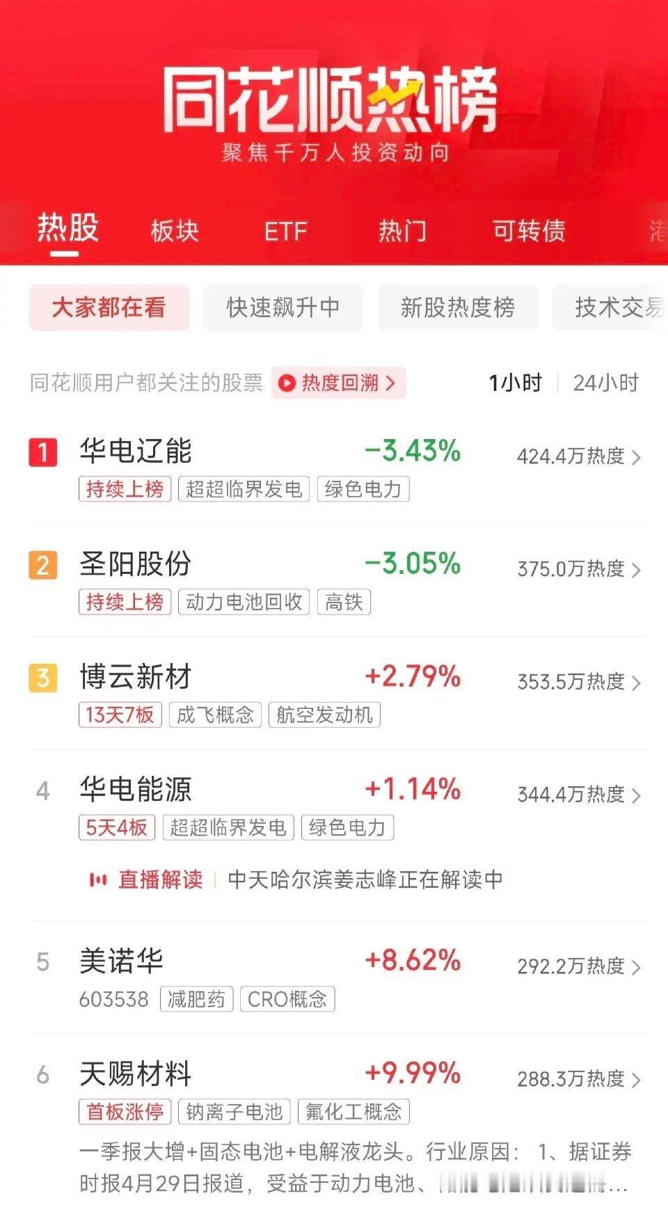 周三盘后人气榜速递：电力双雄齐跳水，固态电池冲上云霄1、博云新材作为军工新材料和