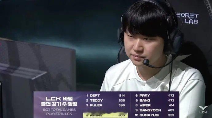DK.Aiming达成LCK生涯500场成就 AD位第五位达成的选手在今日LCK