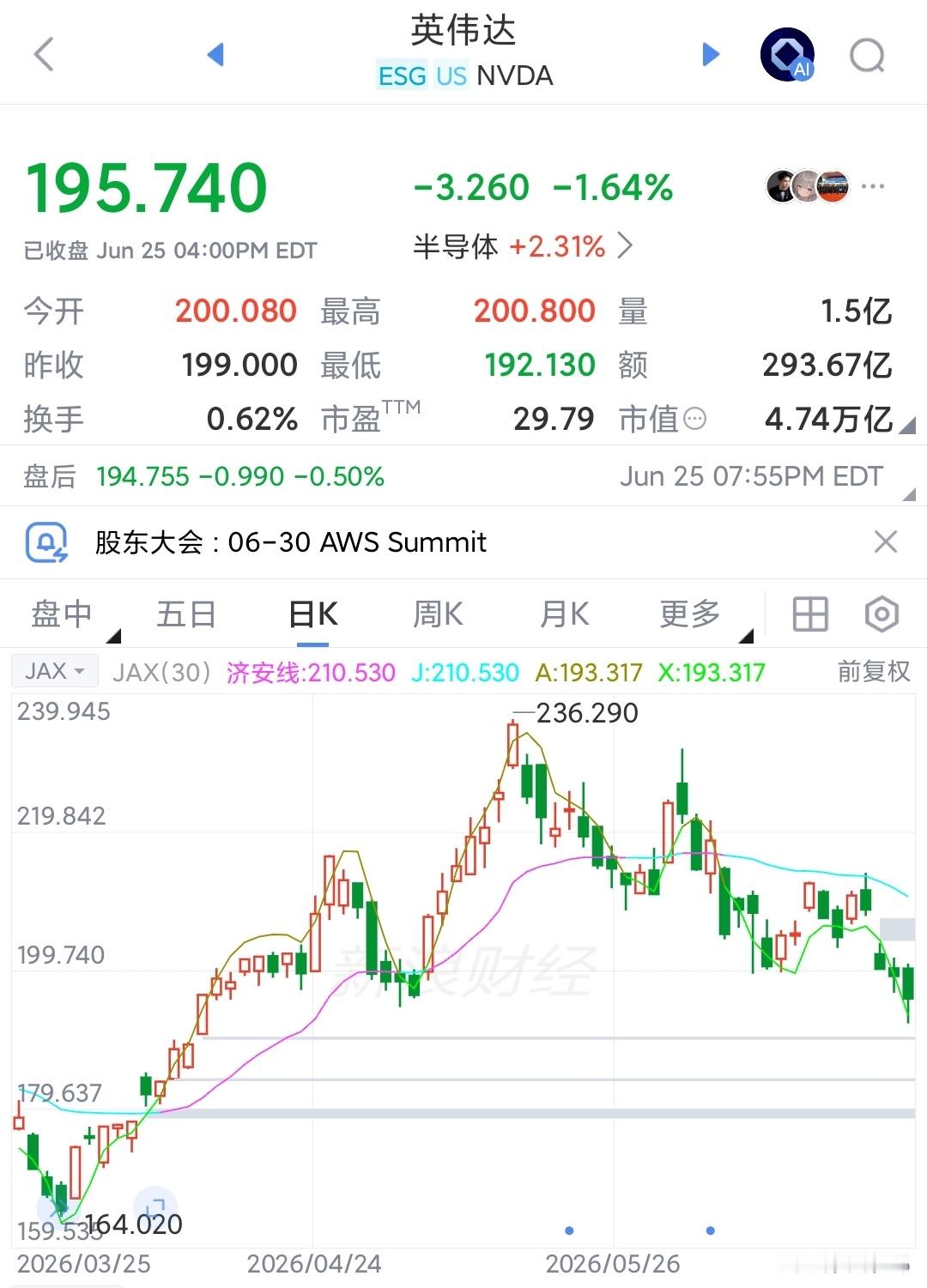 苹果跌逾5%美股光是存储大涨了，七巨头都跌了不少，英伟达苹果都顶不住了没有这样搞