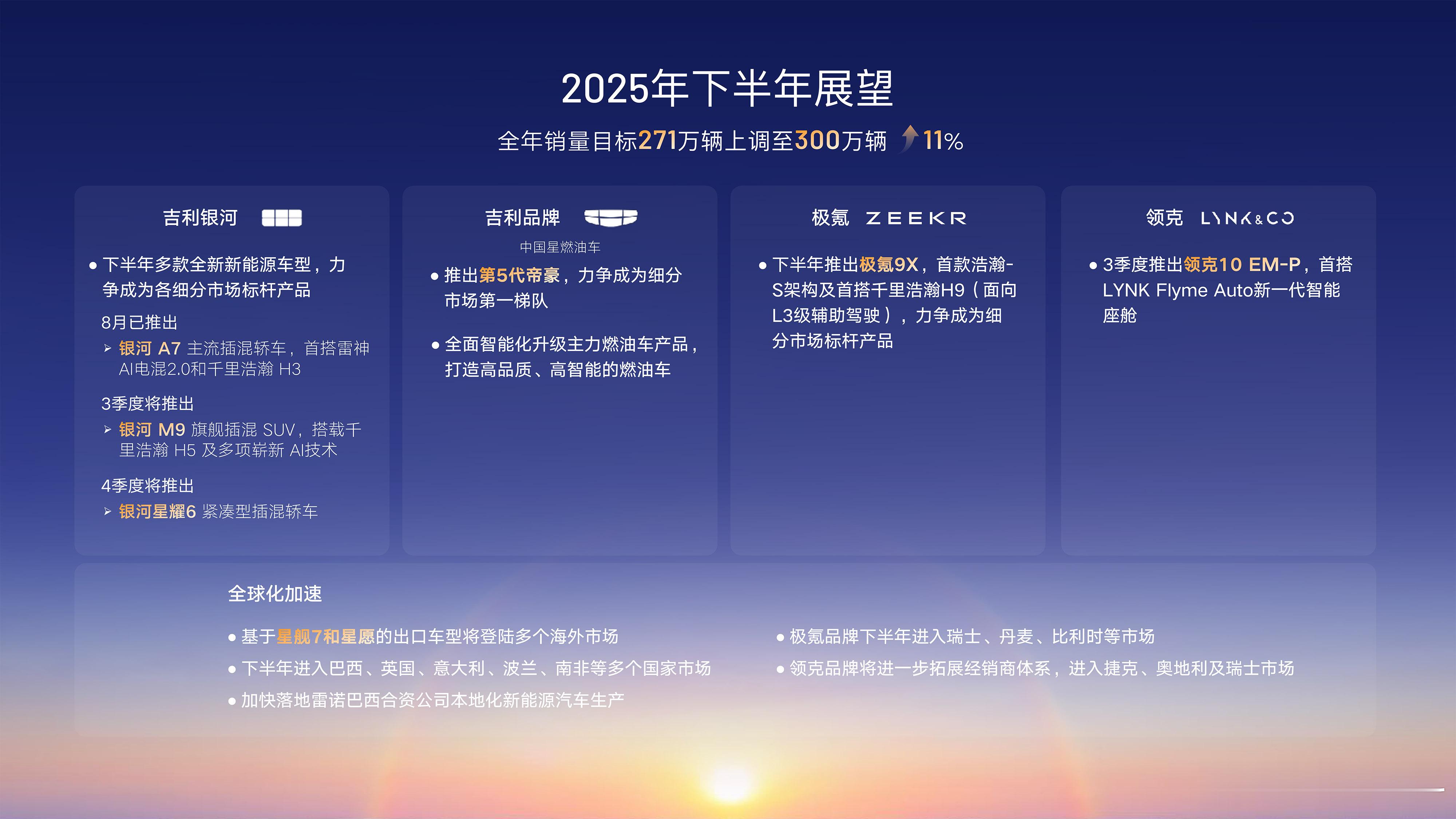 吉利集团下半年展望国内市场：①吉利银河：银河A7 银河M9 银河星耀6 力争成为