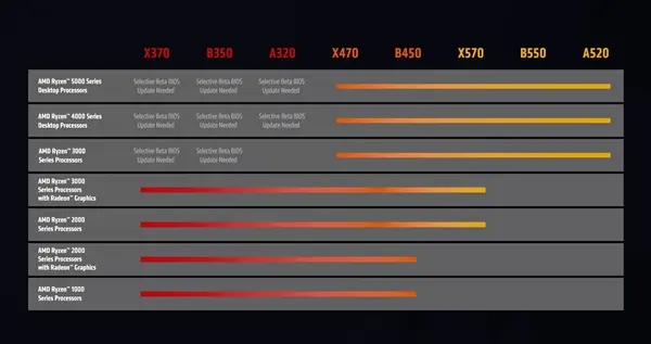锐龙|迟来的福利：AMD 300系主板主板官方升级锐龙5000