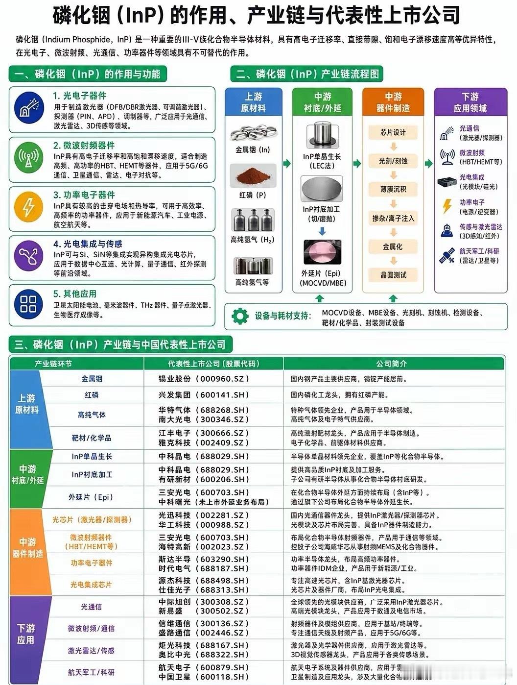 5G/AI光模块的“隐形心脏”，磷化（InP）为何突然火了？最近，光模块和射频芯
