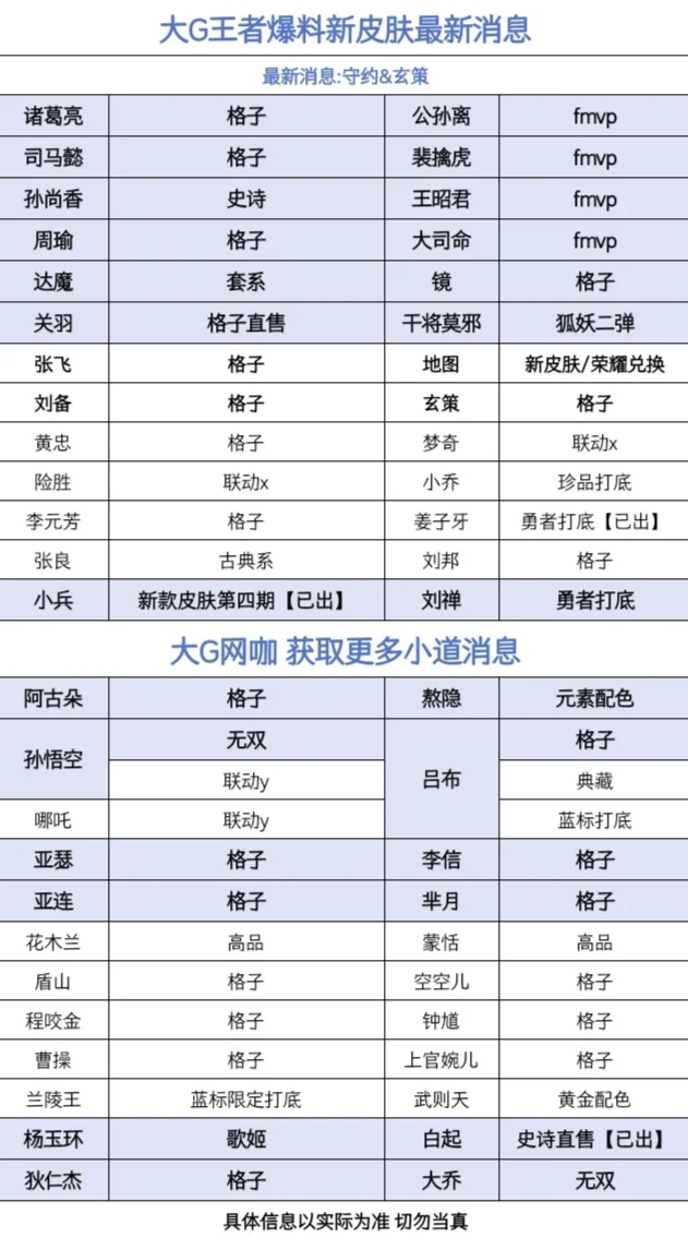 王者荣耀2025年皮肤爆料