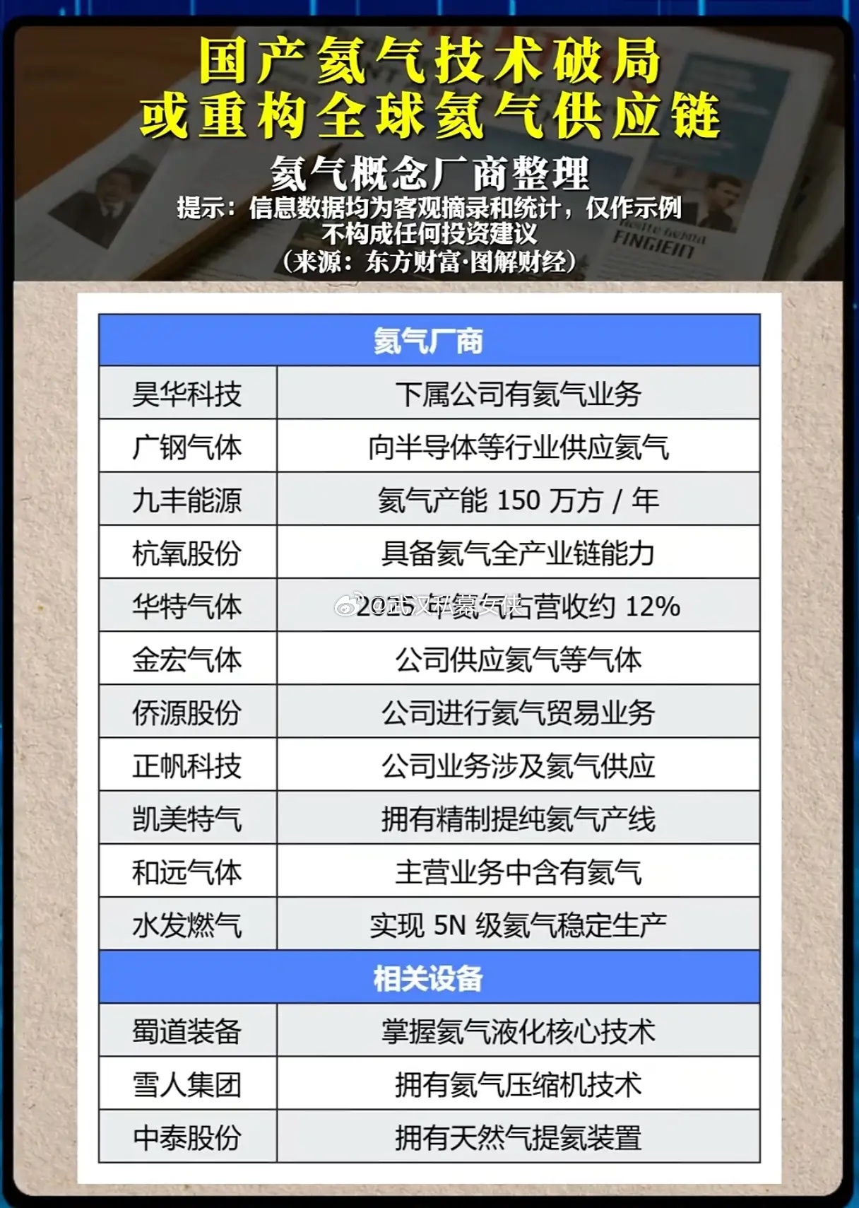 国产氦气实现技术突围？能否彻底打破海外长期垄断格局？提到氦气，很多散户并不熟悉，